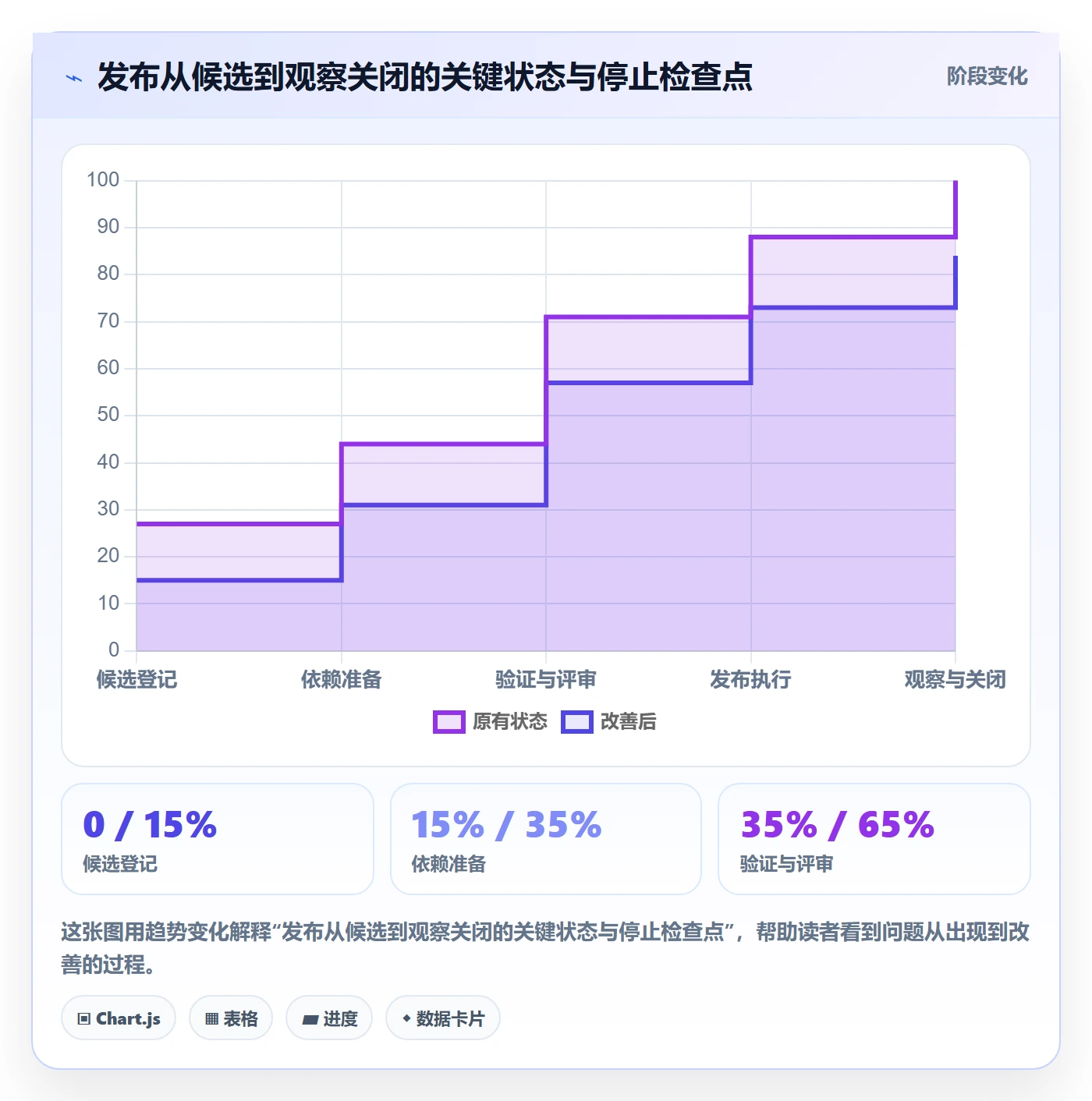发布管理上线计划全流程:项目成员流程优化与一文讲清