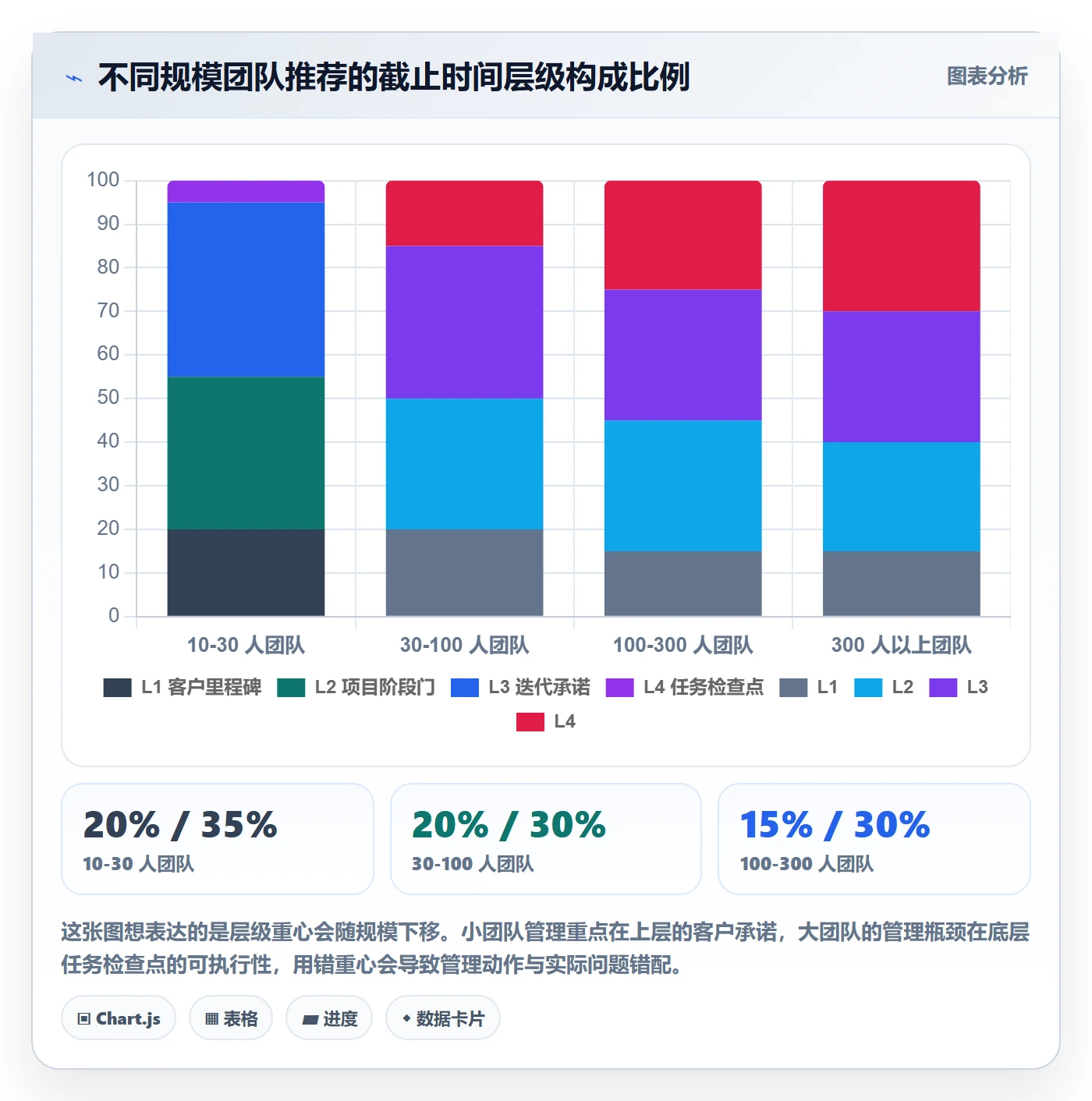 截止时间实操方法:实施团队提升任务属性效率的效率提升方法与模板