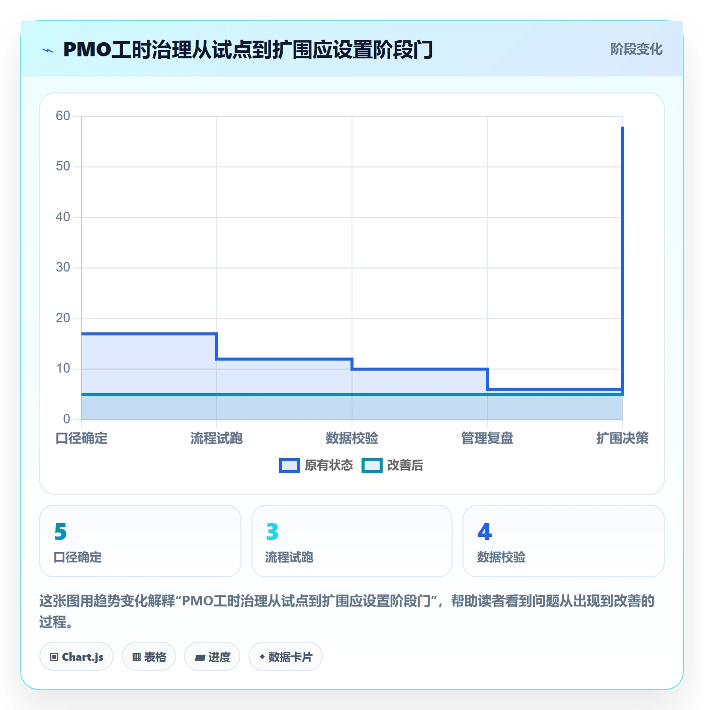 工时管理工时全流程:PMO落地方案与一文讲清