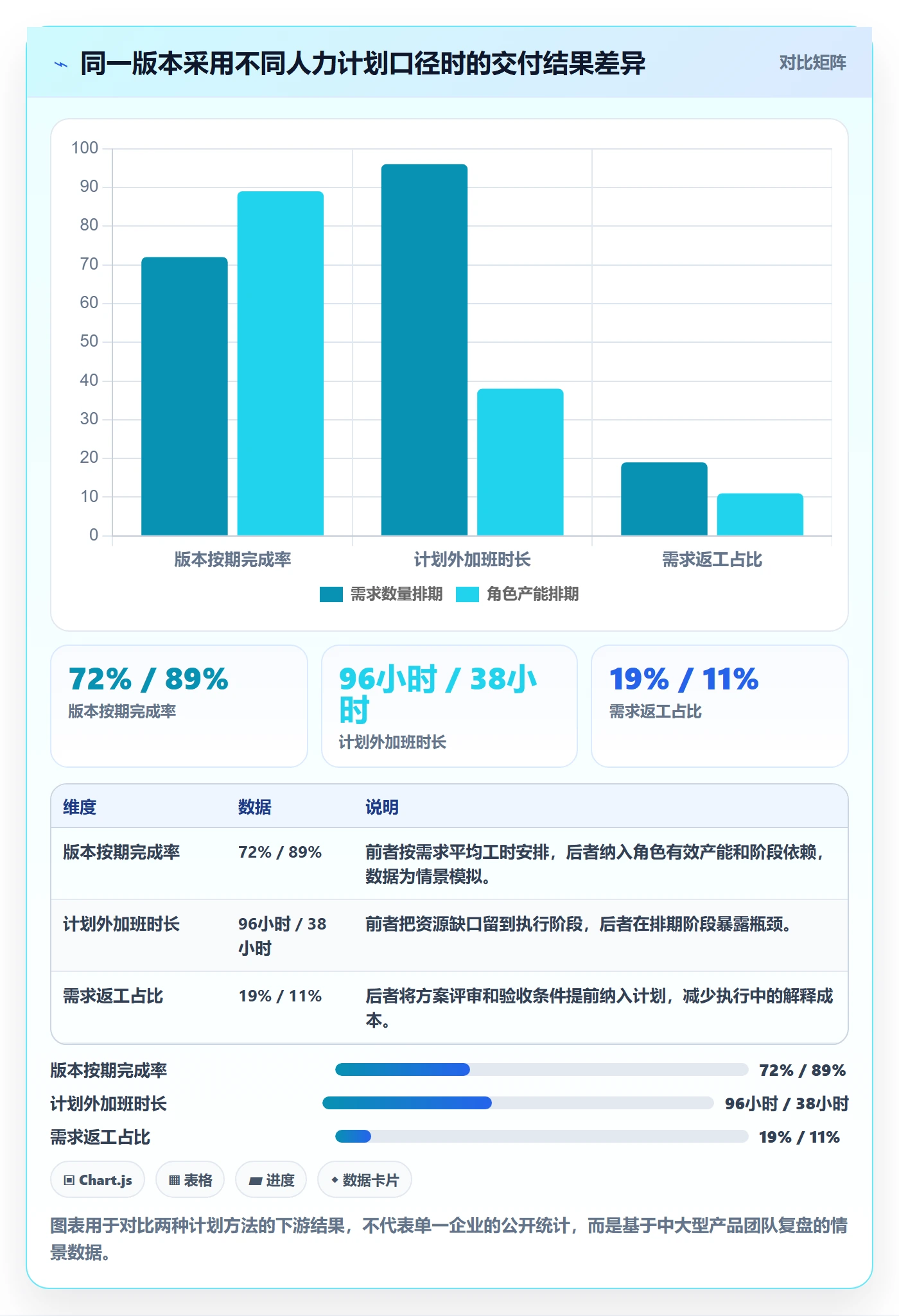 人力资源计划工作量教程:产品经理效率提升,避坑指南