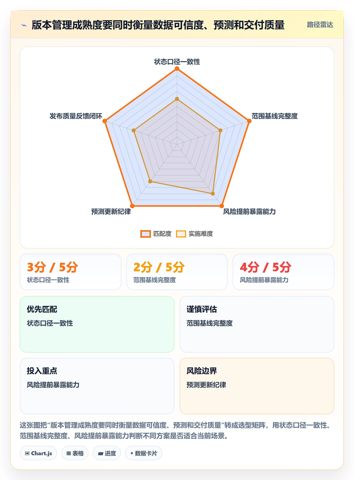 版本状态最佳实践:项目负责人版本管理数据分析,常见问题