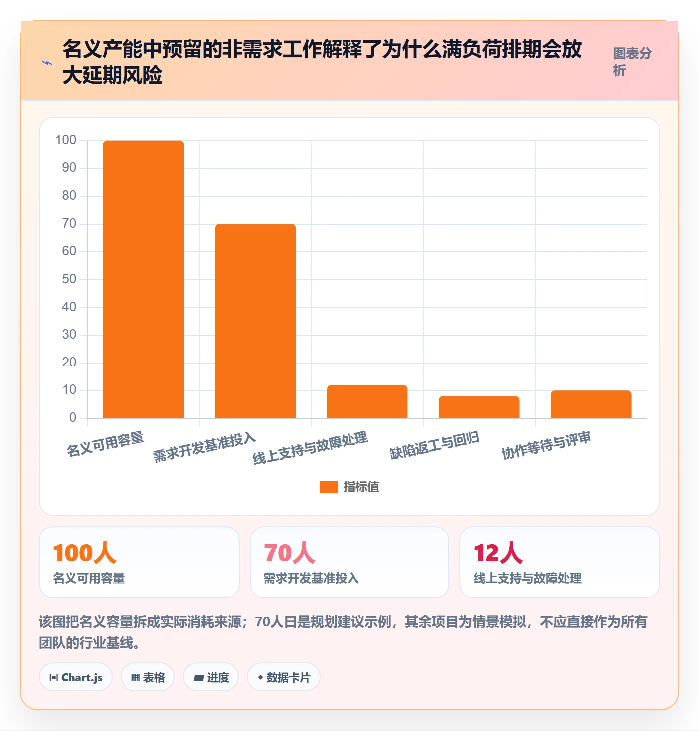 版本规划落地方案:企业管理者开展需求排期的制度设计案例解析