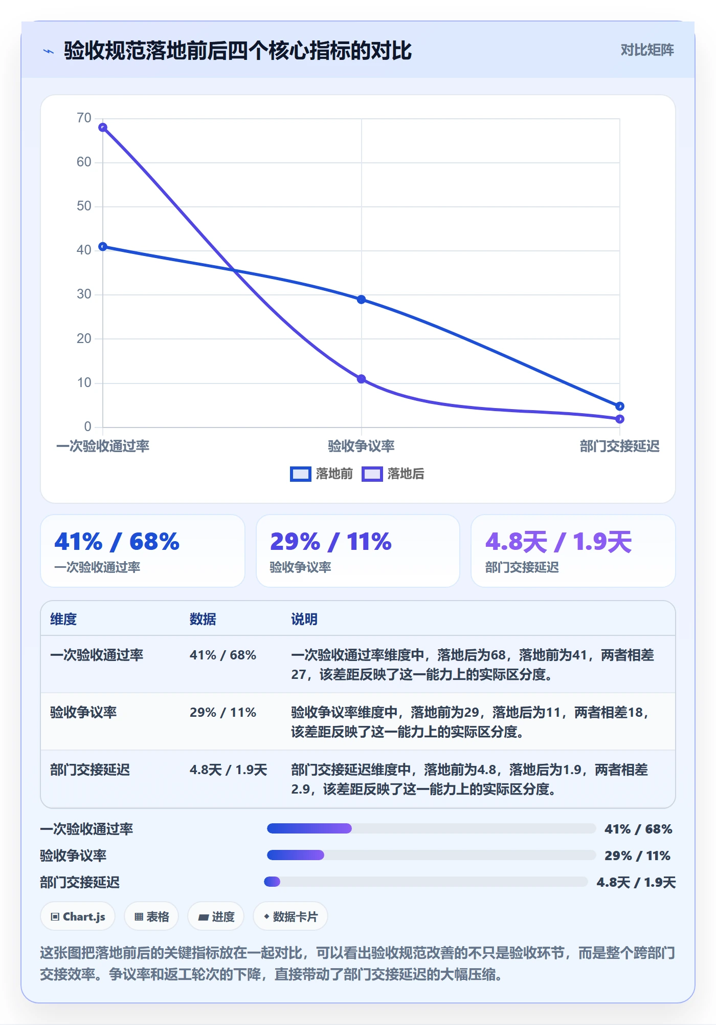 验收标准流程与规范：跨部门团队任务验收入门指南关键指标
