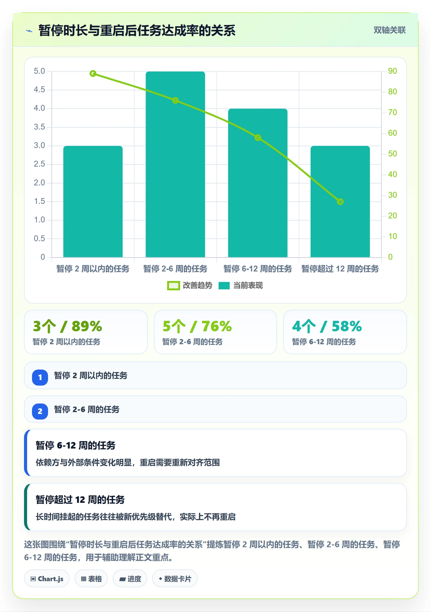 暂停管理指南:管理层如何做好任务执行,协同管理全流程