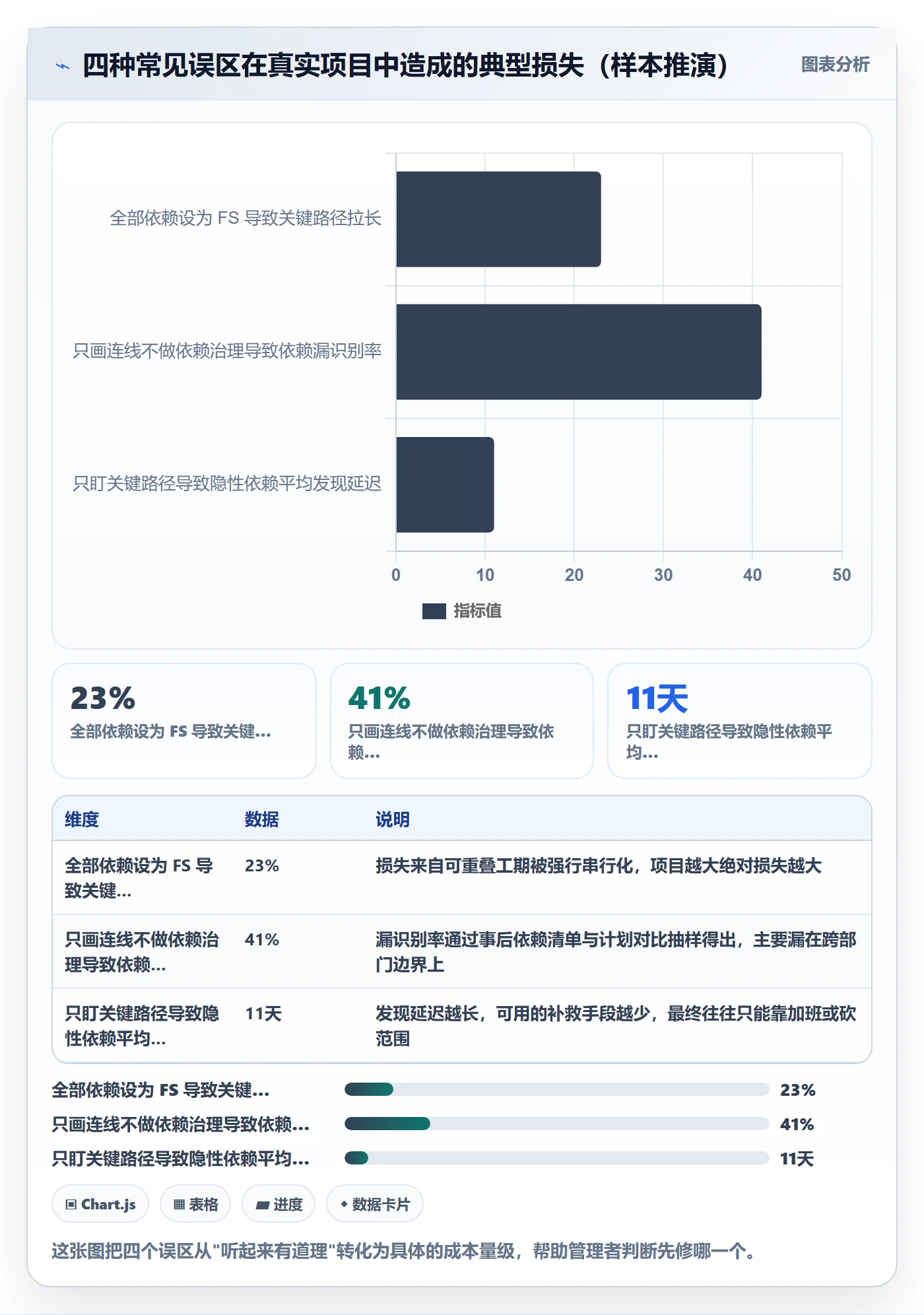 任务依赖SS全流程:企业管理者风险控制与一文讲清