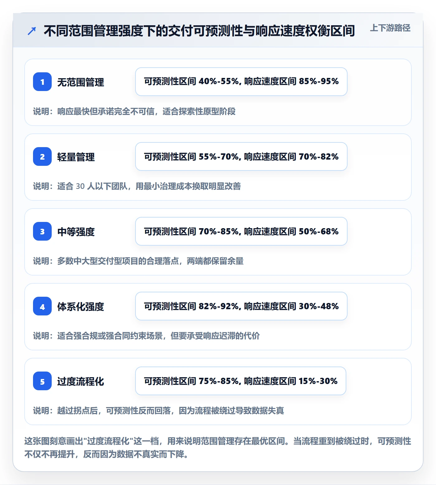 项目范围Scope教程:项目成员效率提升,避坑指南