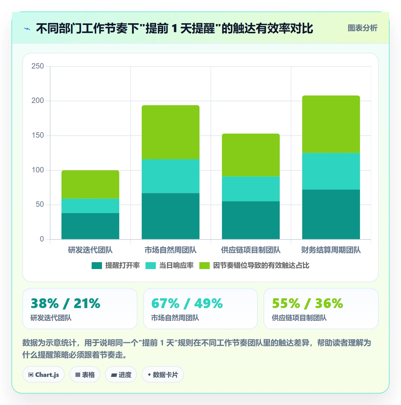 任务提醒提前提醒教程:跨部门团队效率提升,避坑指南