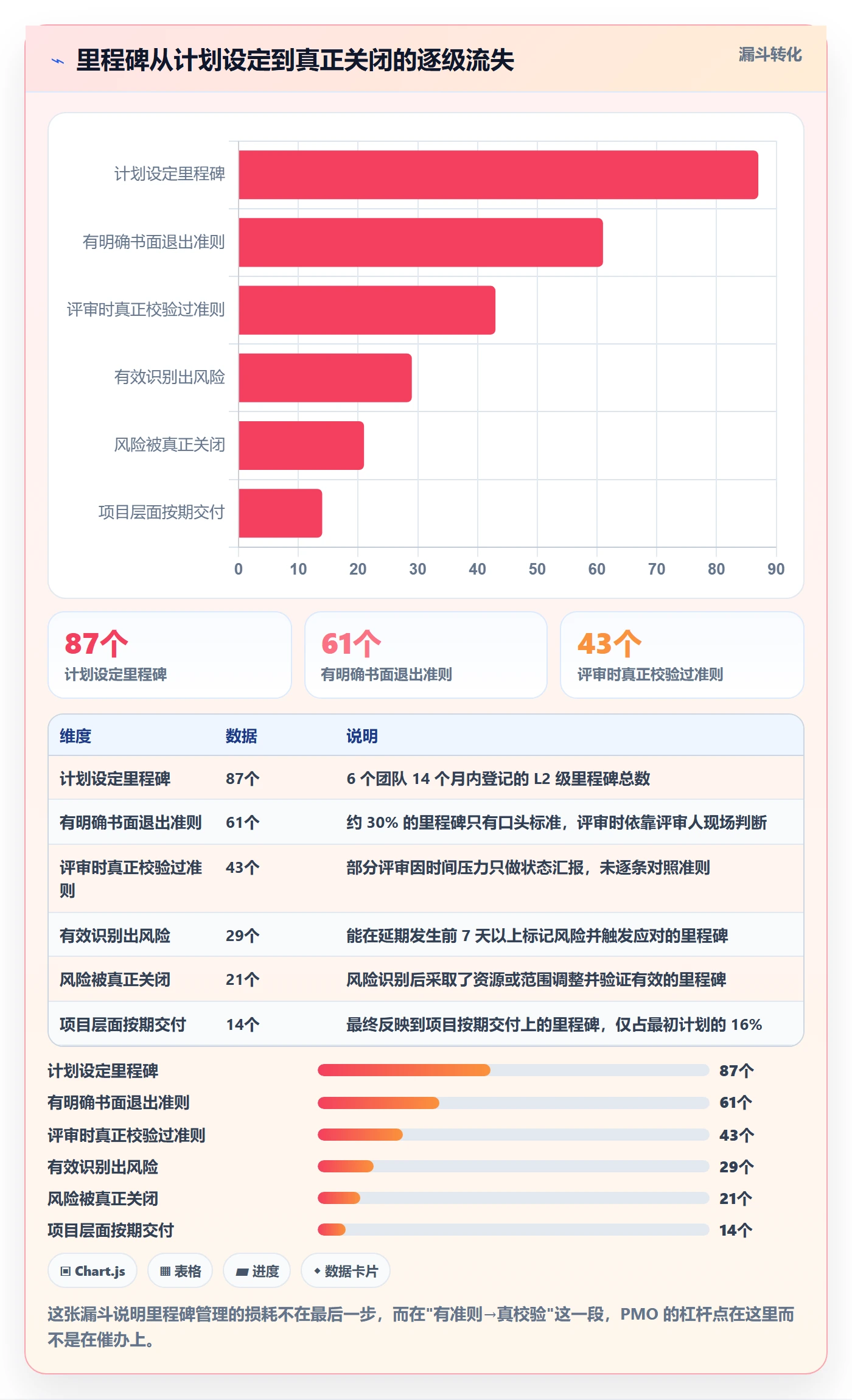 里程碑如何做好关键节点?PMO风险控制与操作步骤