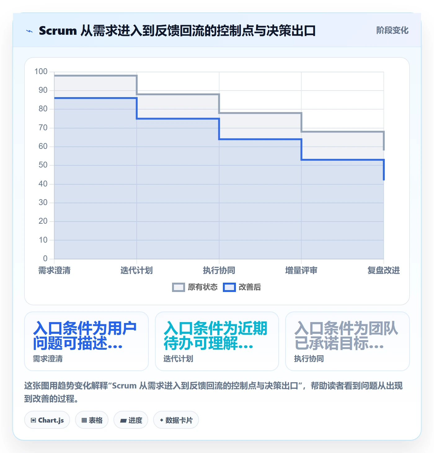 敏捷项目Scrum全流程:项目负责人协同管理与一文讲清