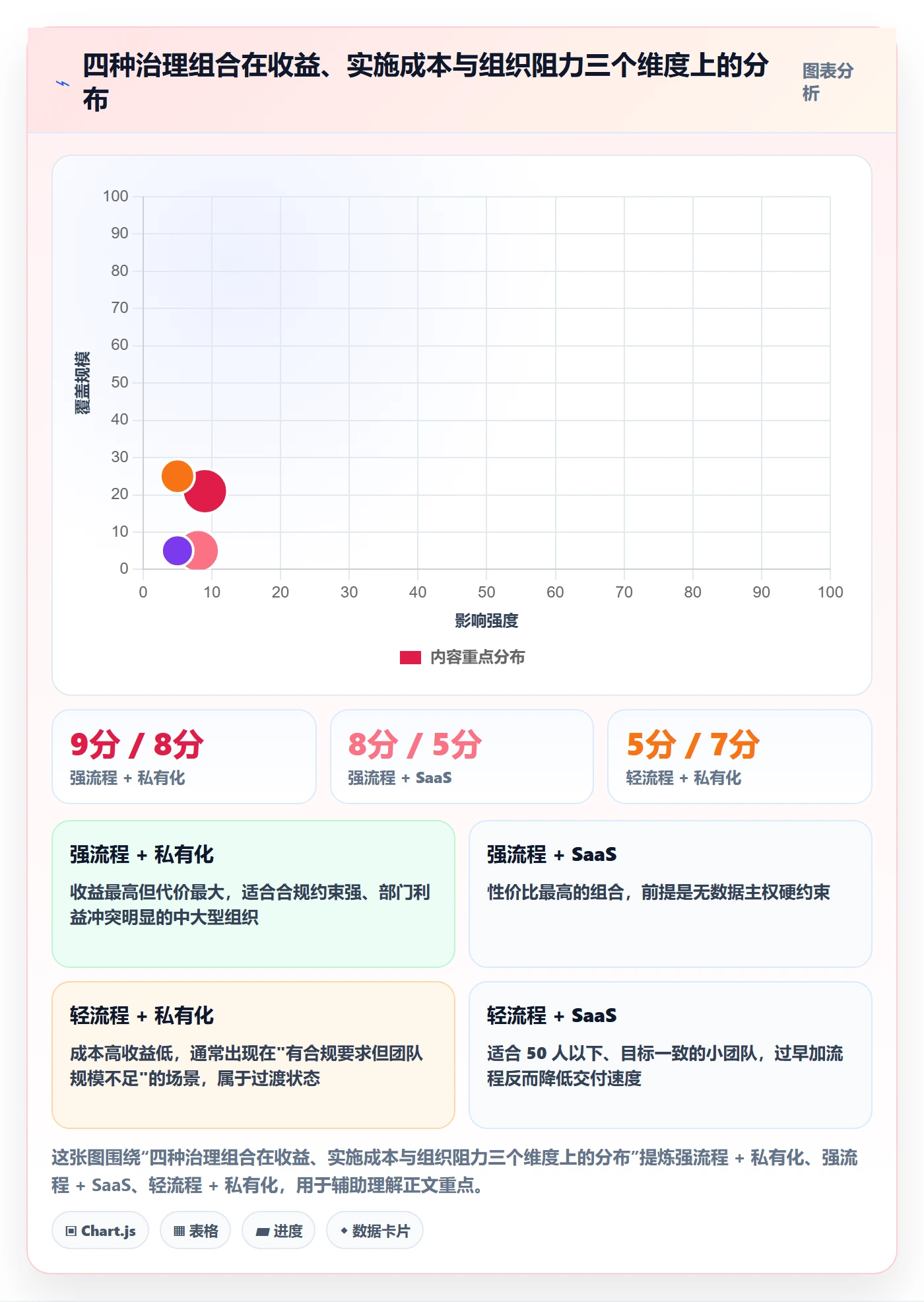 项目范围范围教程:跨部门团队流程优化,避坑指南