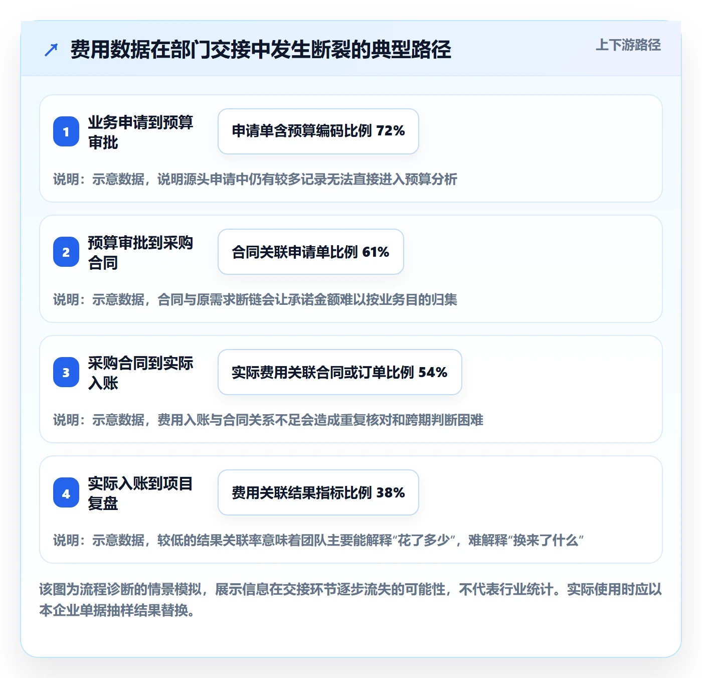 成本管理如何做好费用?跨部门团队数据分析与操作步骤