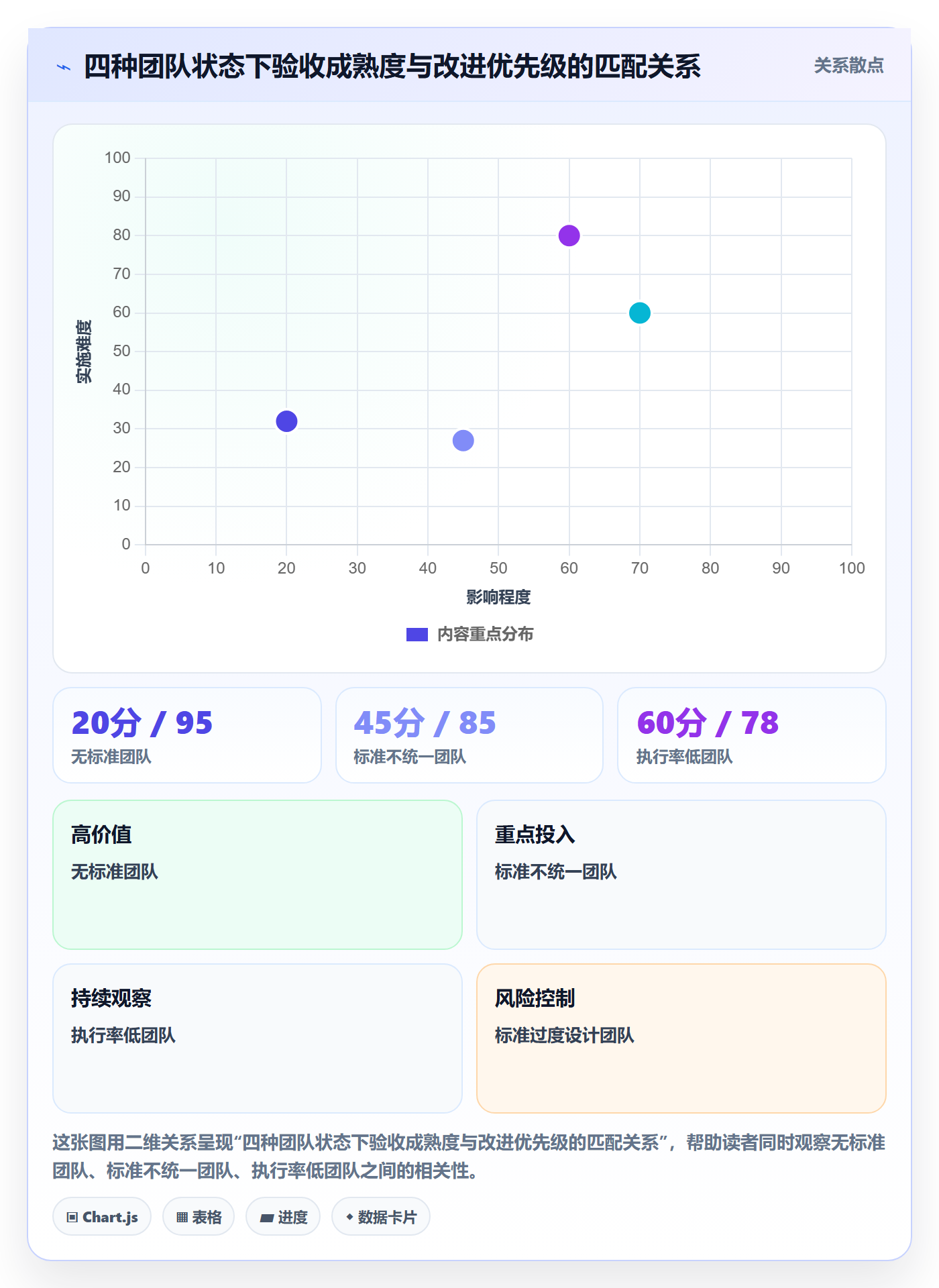 确认完成实操方法:企业管理者提升任务验收效率的风险控制方法与模板