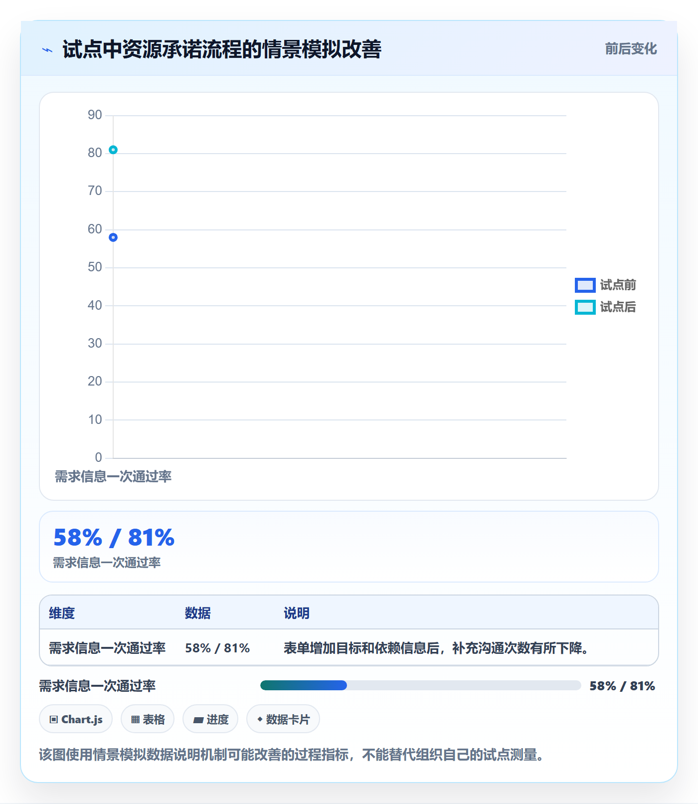 资源池管理指南：管理层如何做好资源管理，最佳实践全流程