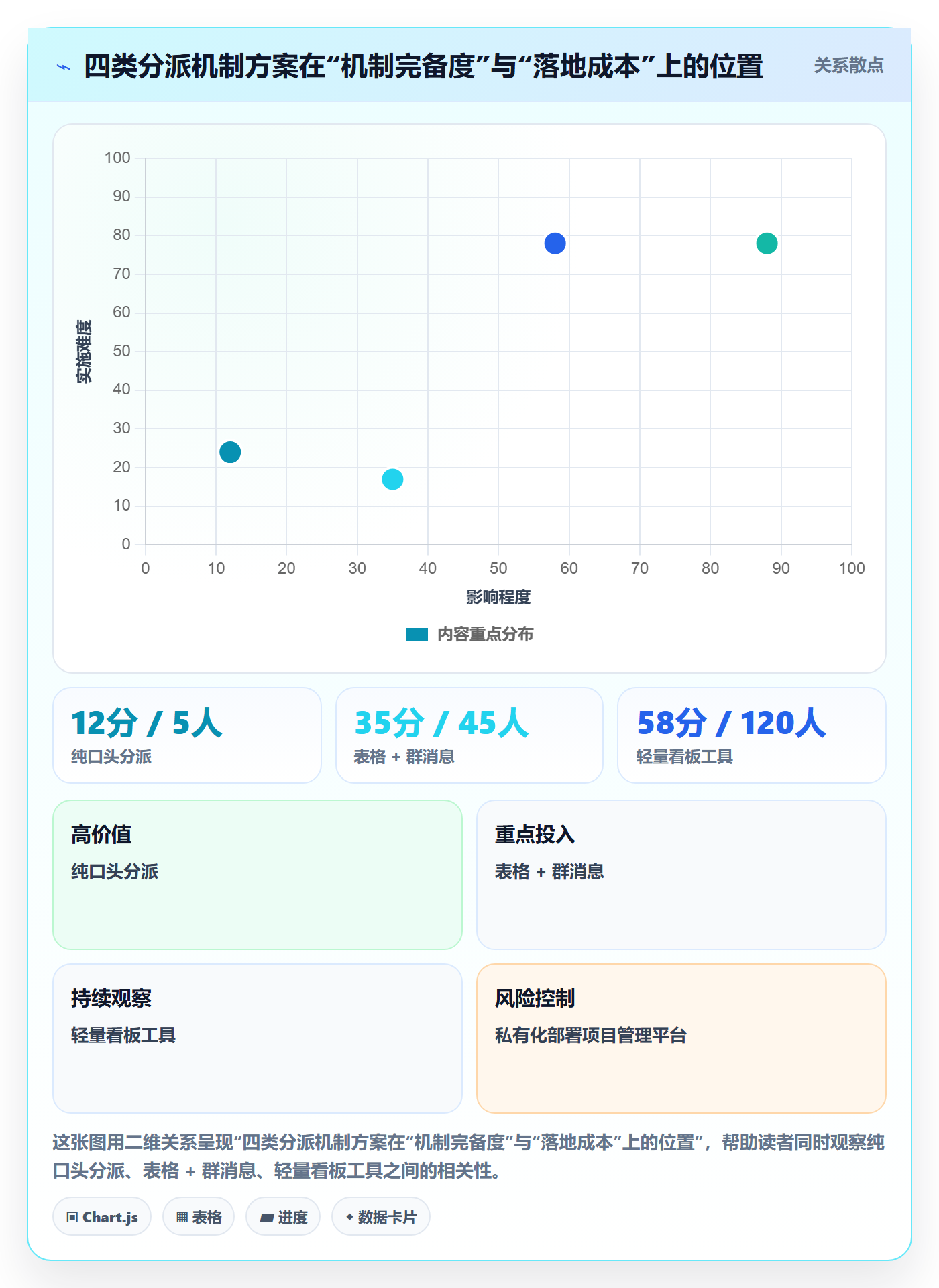 多人任务怎么做?PMO风险控制:任务分派从0到1