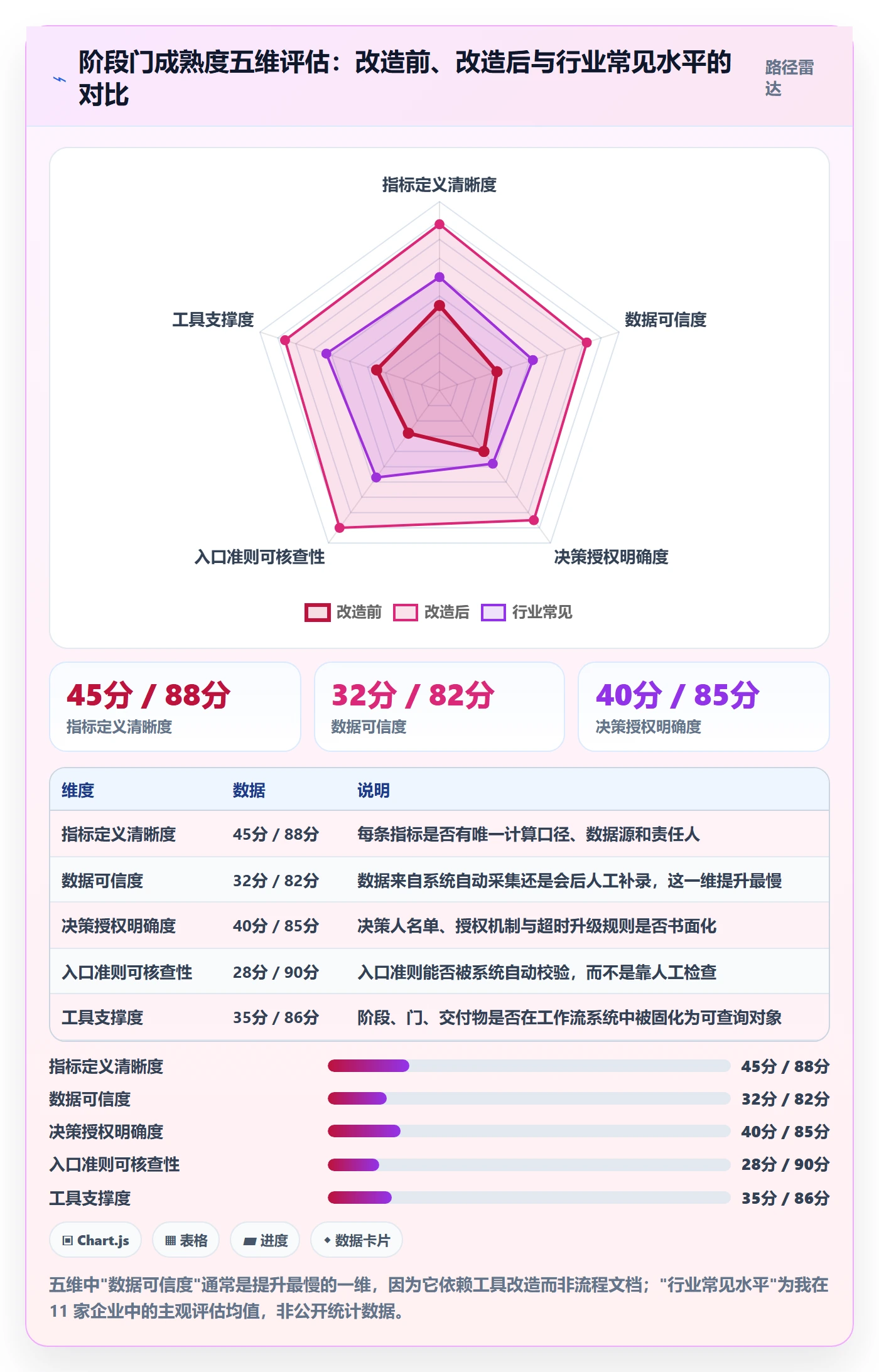 阶段门流程与规范：企业管理者项目阶段效率提升关键指标