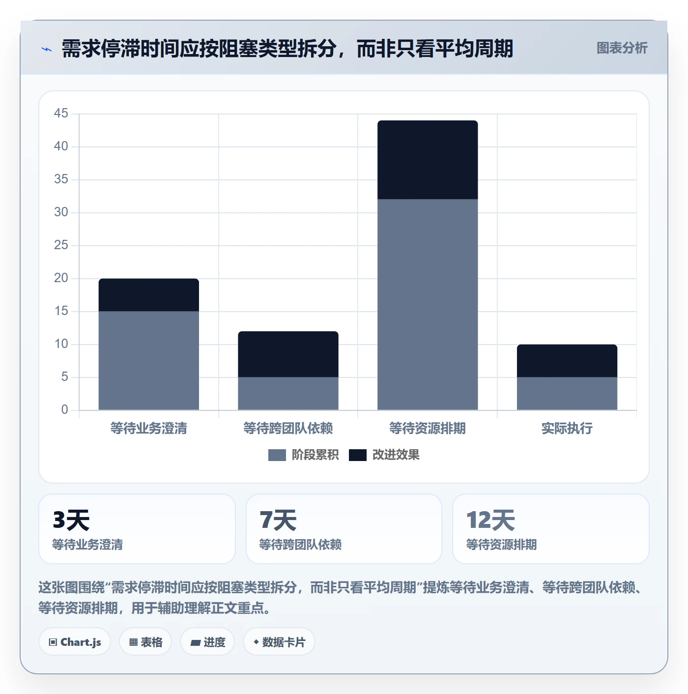 需求状态管理指南:项目经理如何做好需求管理,协同管理全流程