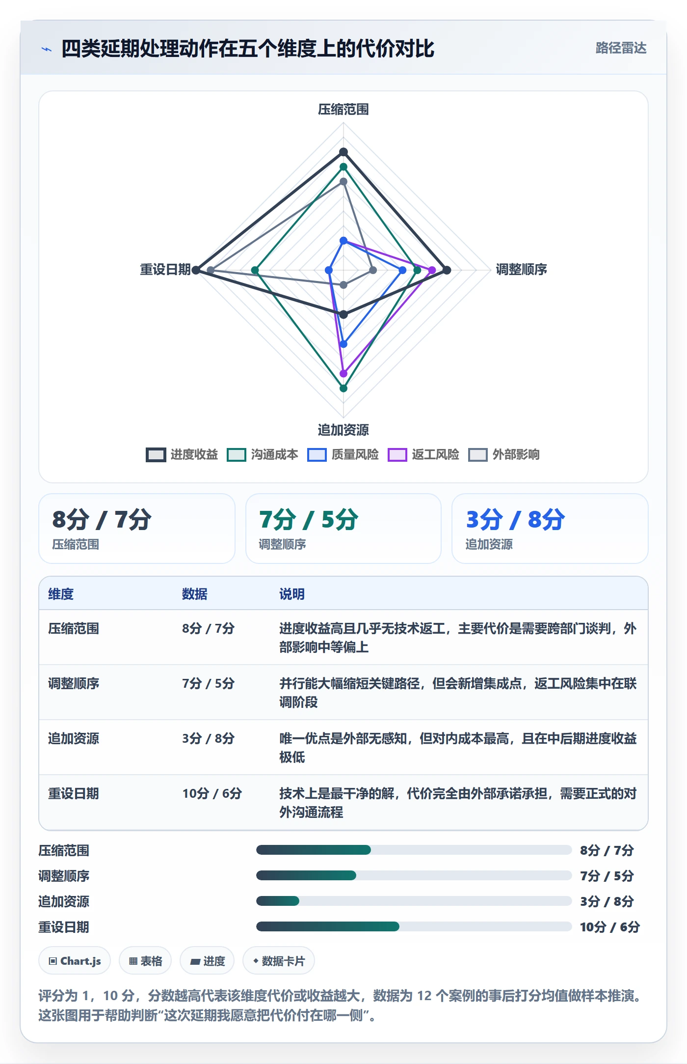 节点延期怎么做？跨部门团队实操方法：里程碑从0到1