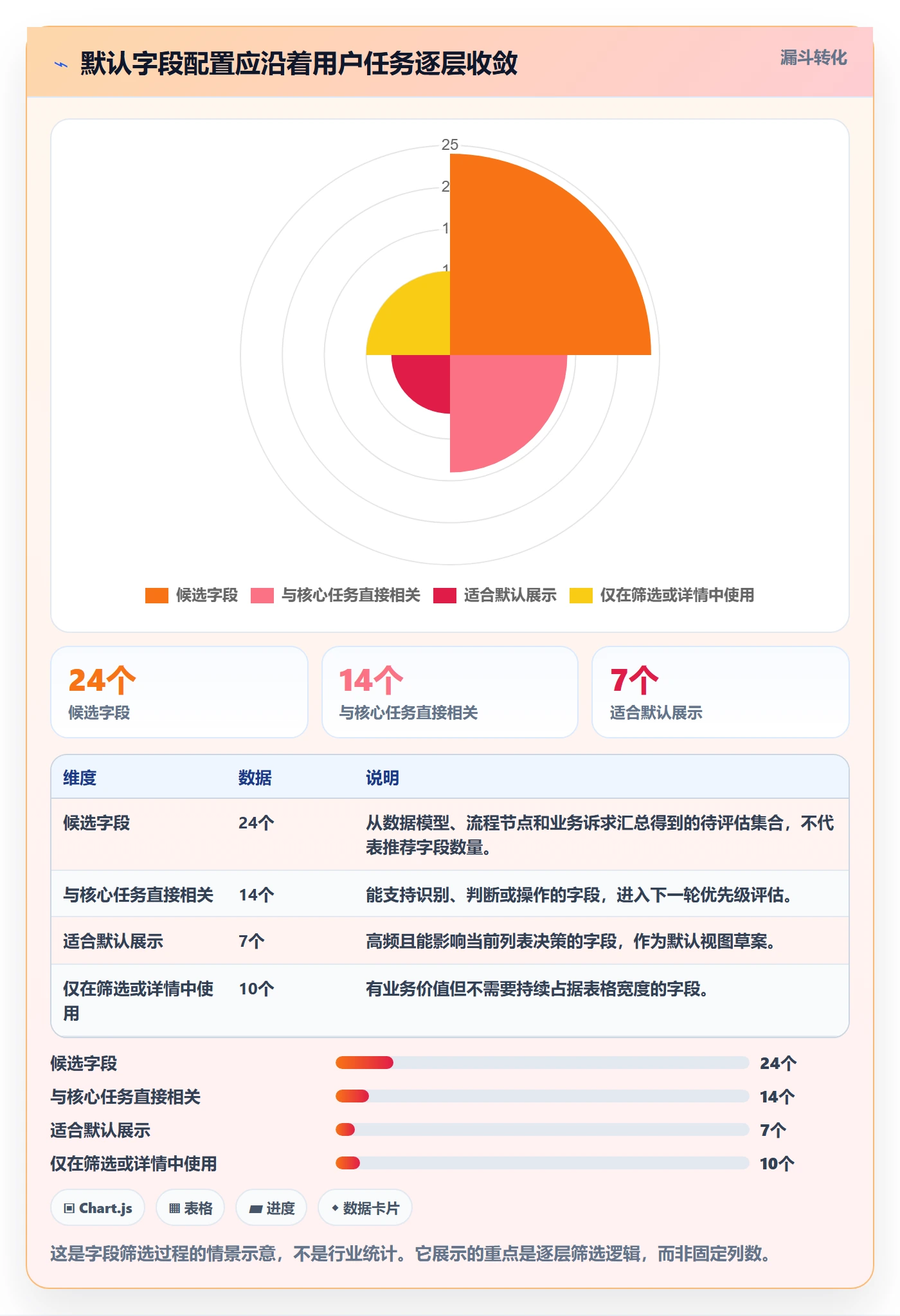 列表视图如何做好字段配置？产品经理落地方案与操作步骤