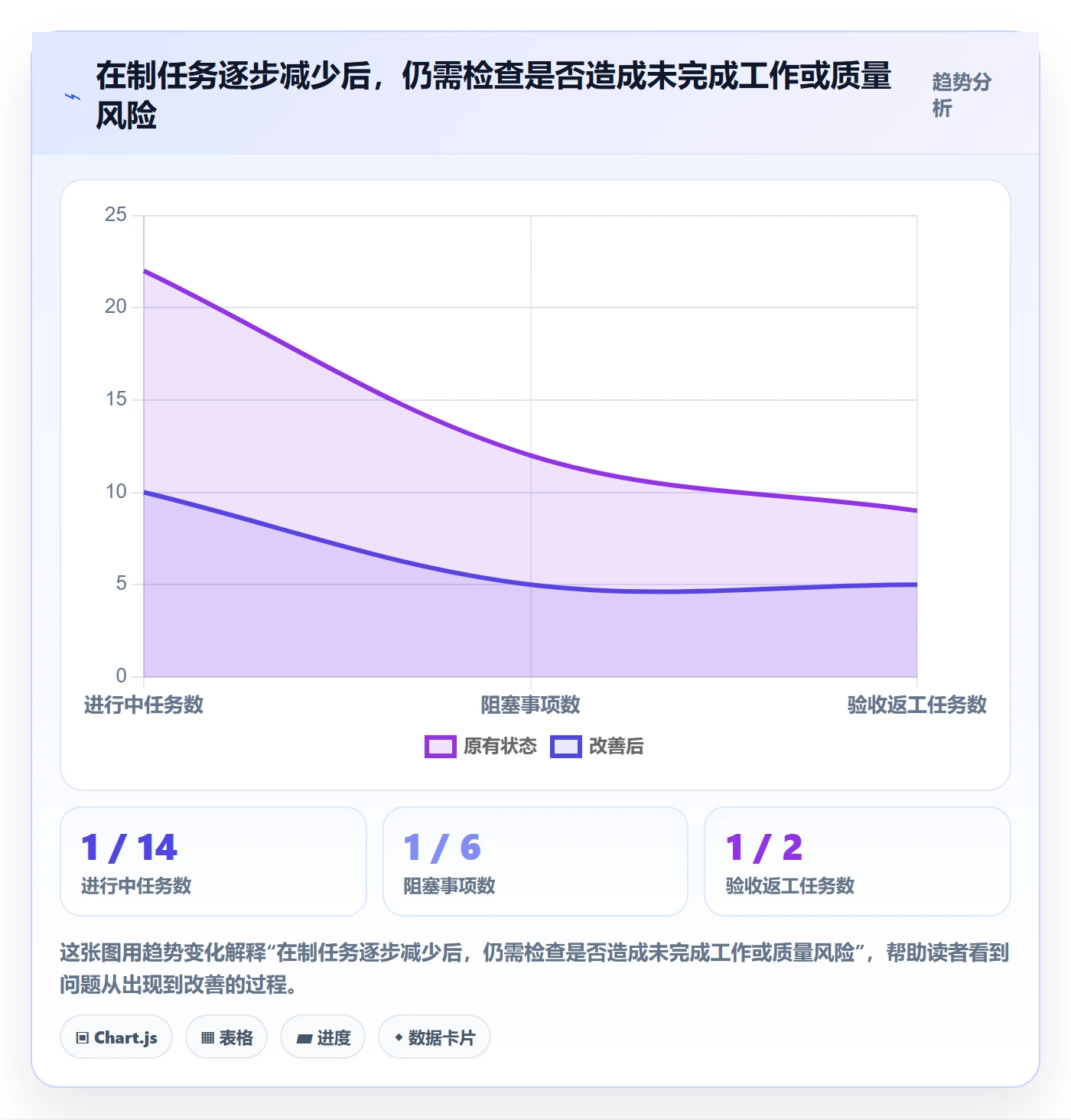 已完成落地方案:项目经理开展看板的最佳实践案例解析