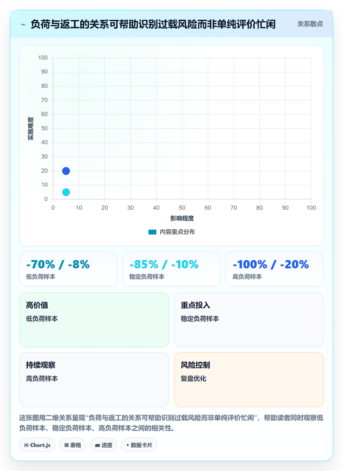工作量怎么做？实施团队制度设计：人力资源计划从0到1