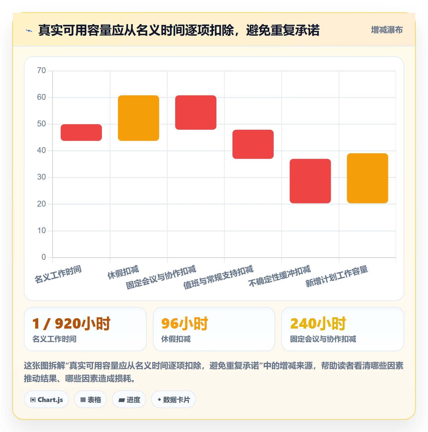 资源负载工作负载全流程:研发团队流程优化与一文讲清