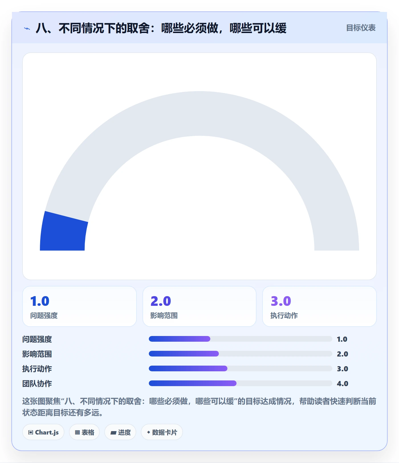 八、不同情况下的取舍:哪些必须做,哪些可以缓