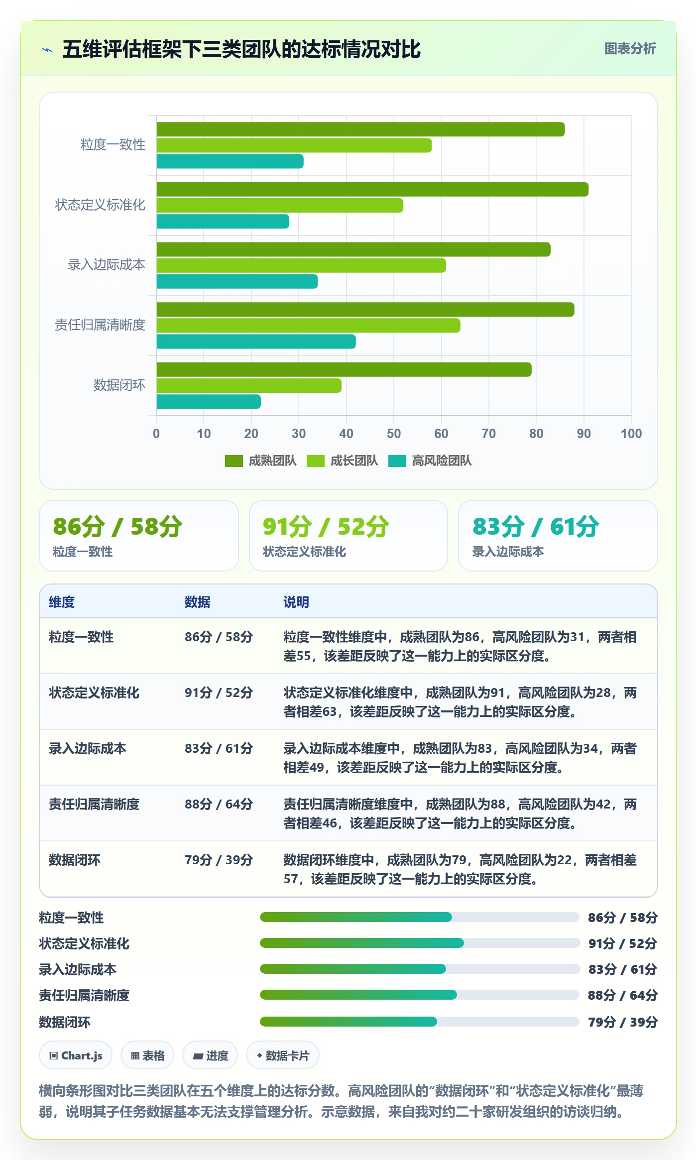 任务管理子任务教程:管理层数据分析,避坑指南