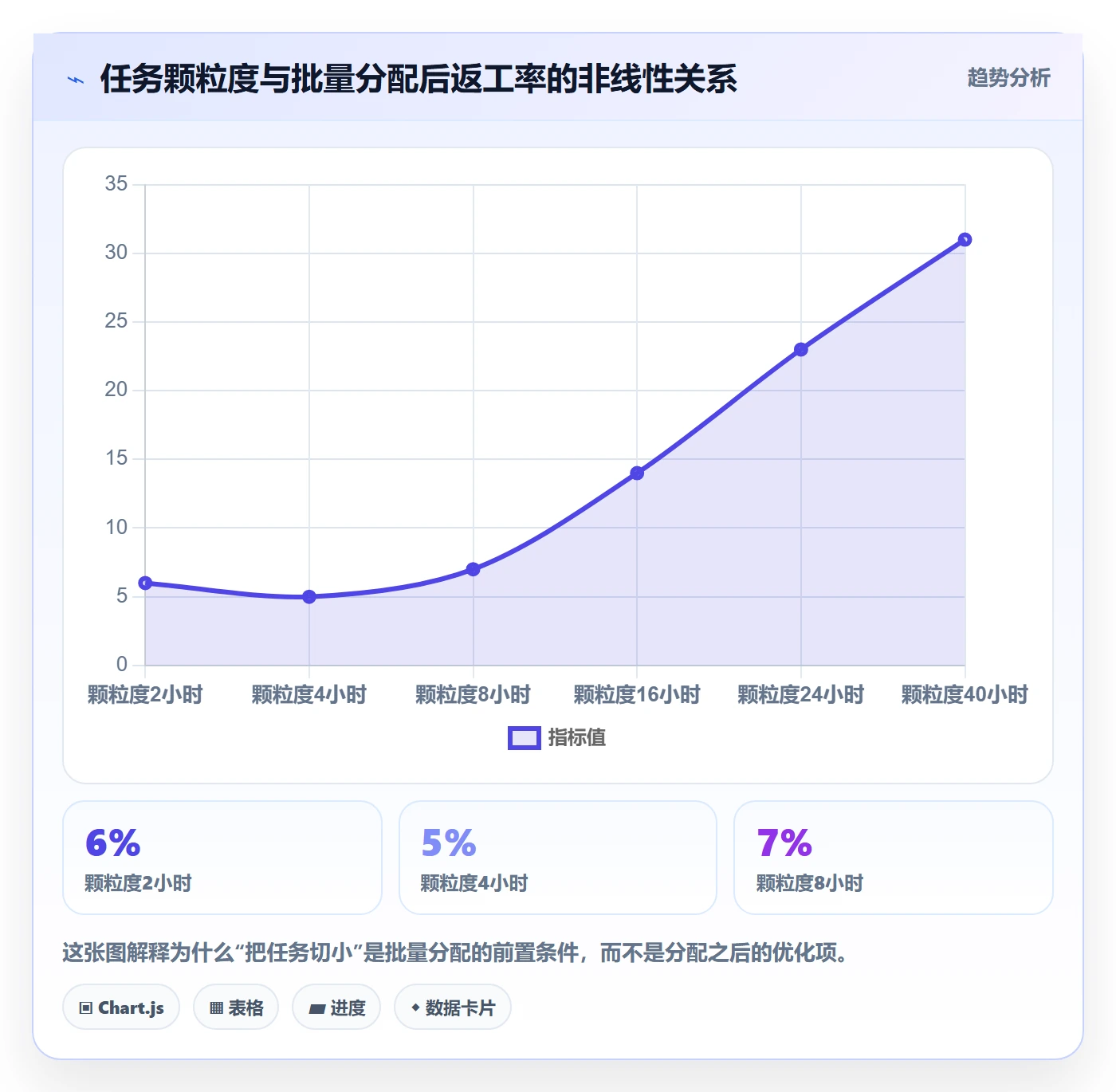 批量分配最佳实践：研发团队任务分派入门指南，常见问题