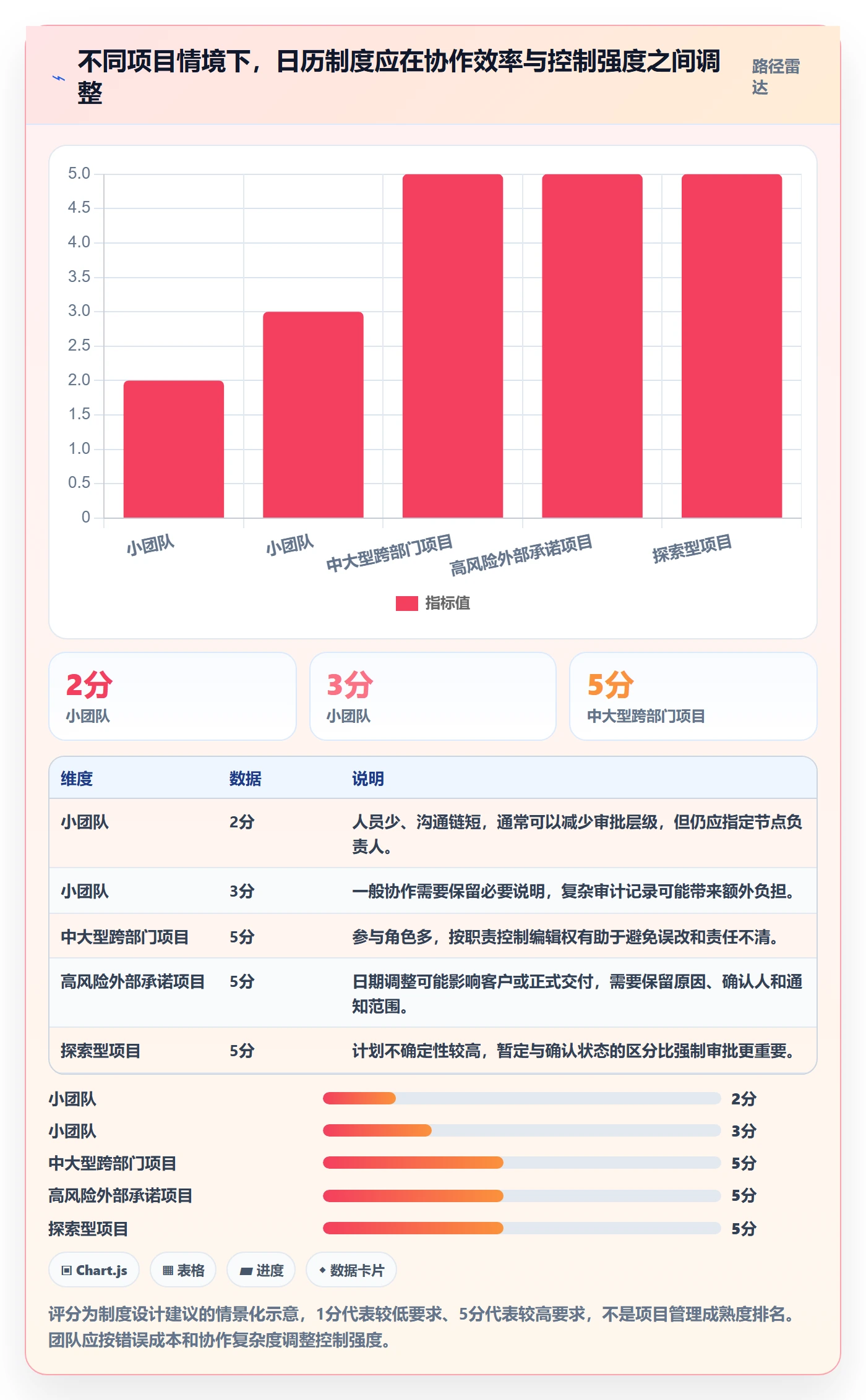 日历视图日视图全流程:项目成员制度设计与一文讲清