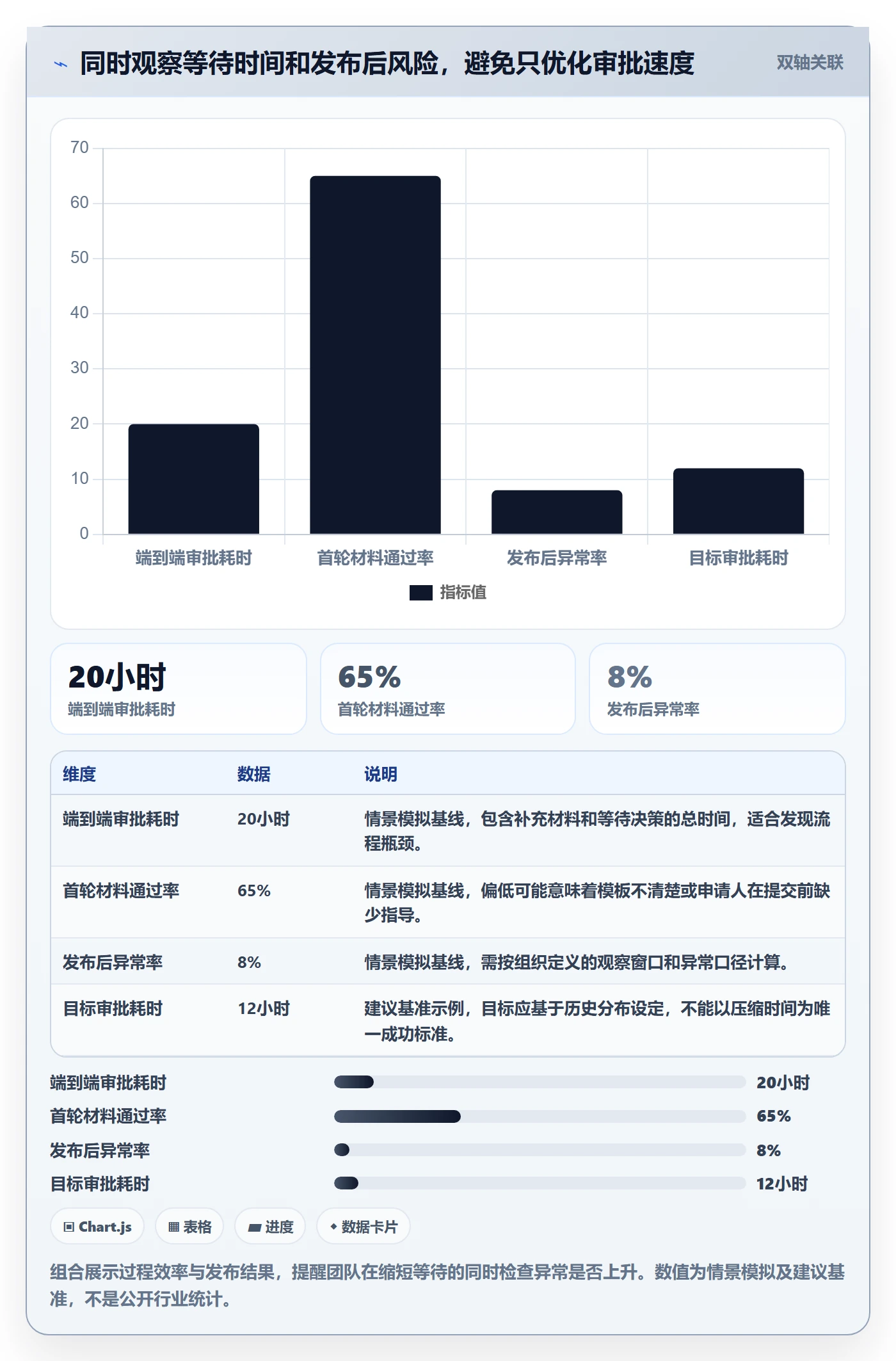 发布审批怎么做?项目成员入门指南:发布管理从0到1