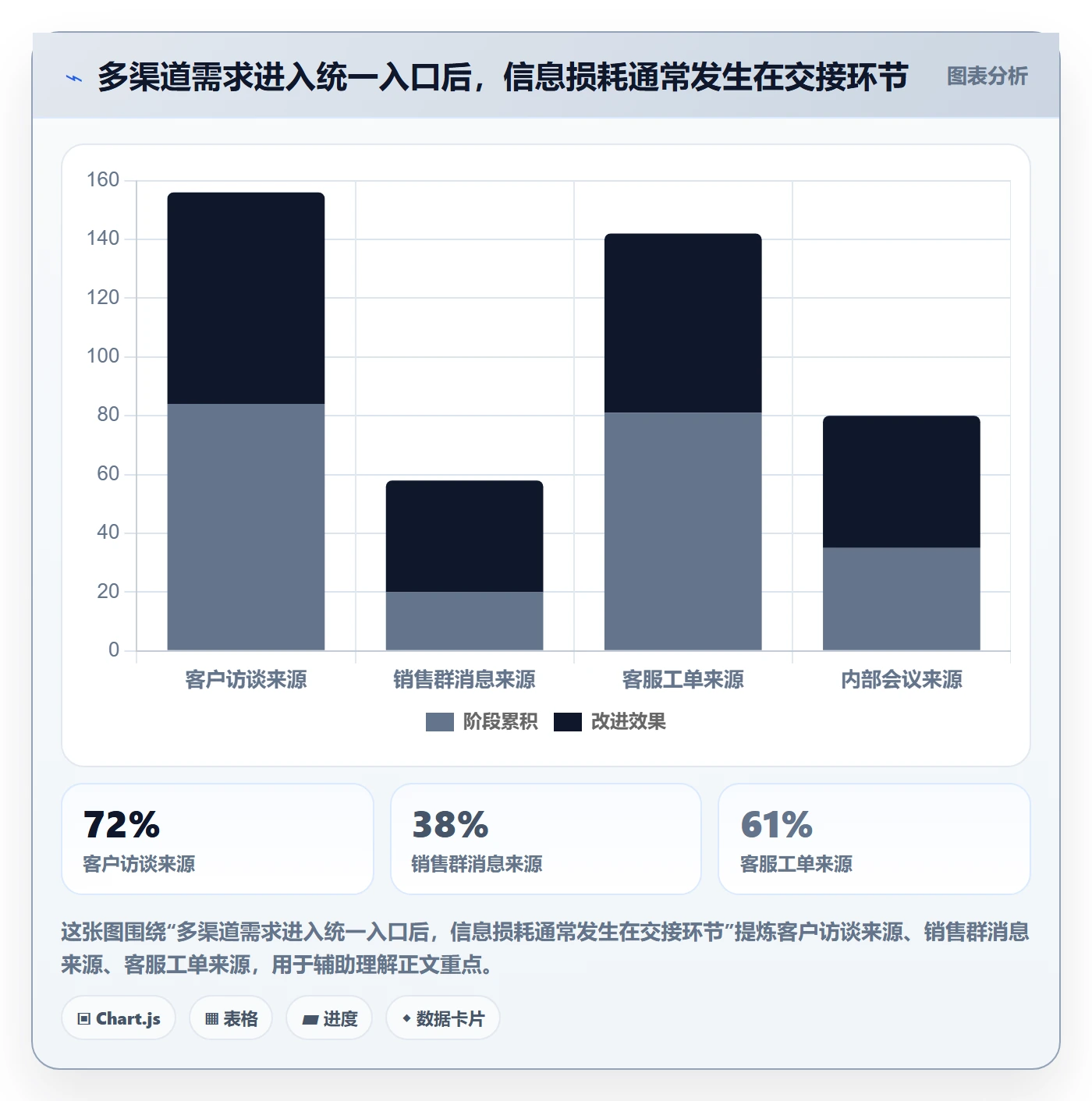 需求收集怎么做？研发团队制度设计：需求管理从0到1