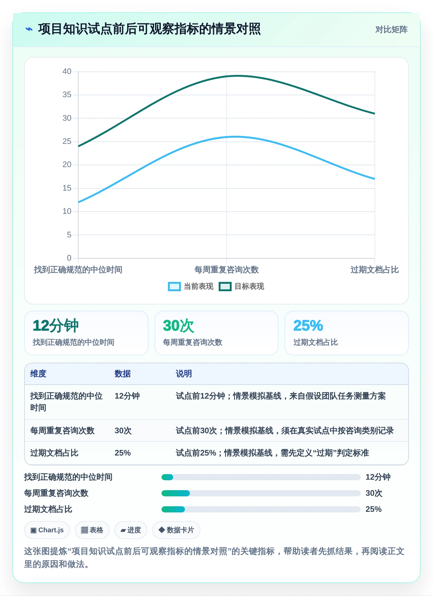 2026年效率之选:6款好用的文档记录工具深度对比