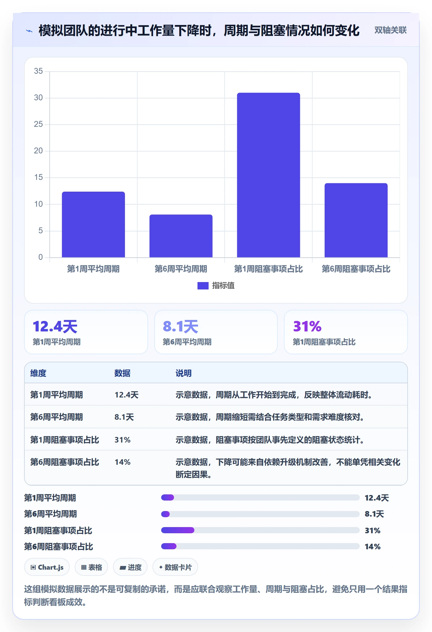 进行中管理指南:跨部门团队如何做好看板,数据分析全流程