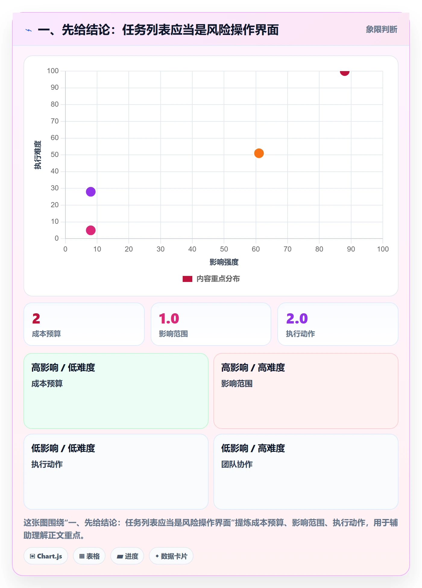 任务列表流程与规范：跨部门团队列表视图风险控制关键指标