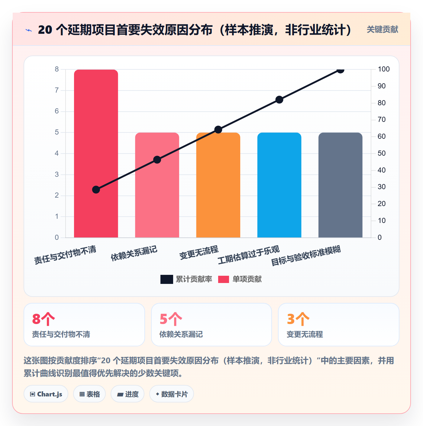 项目计划管理方法大全：项目成员项目规划流程优化落地清单