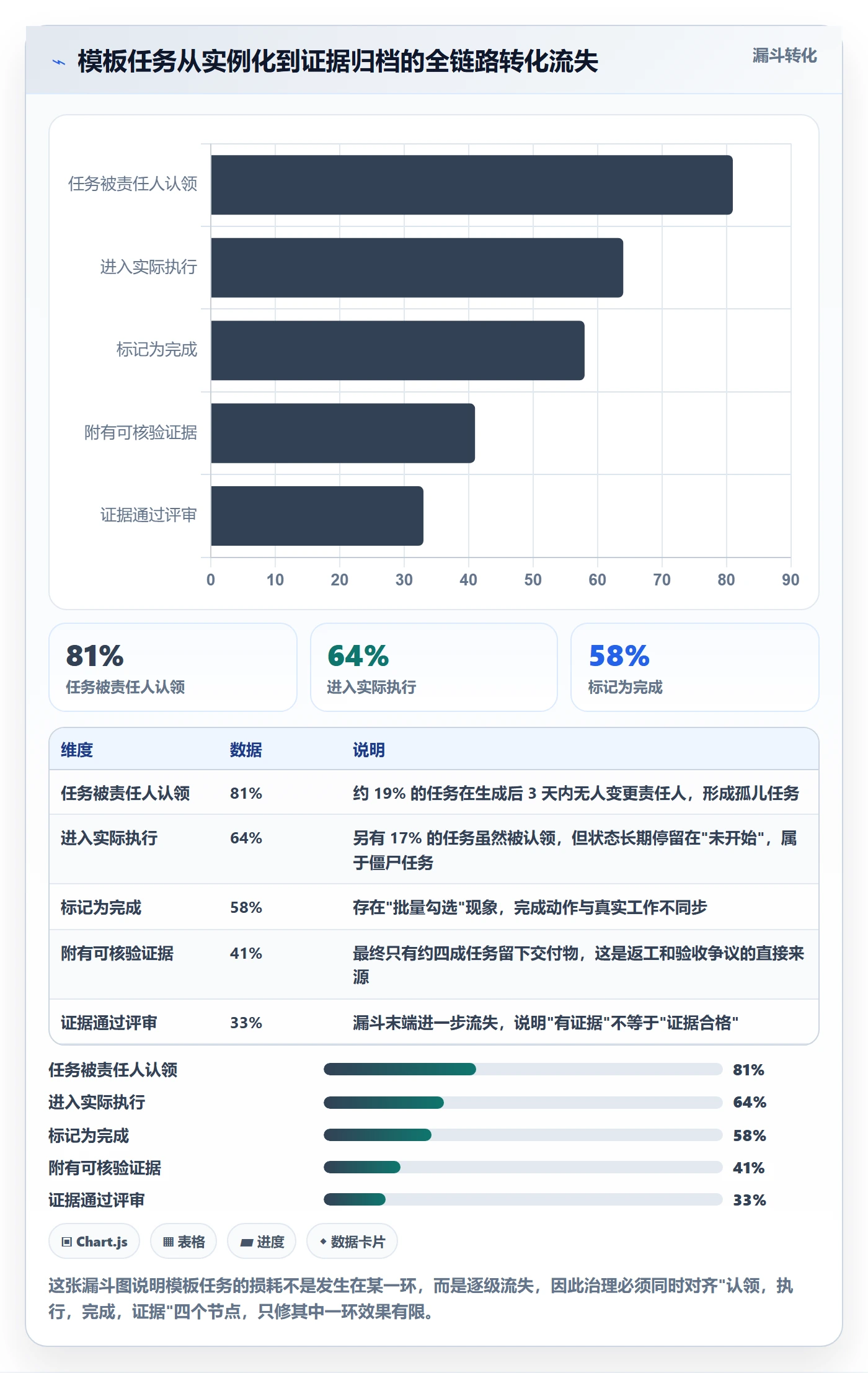 项目模板如何做好模板任务?项目负责人风险控制与操作步骤