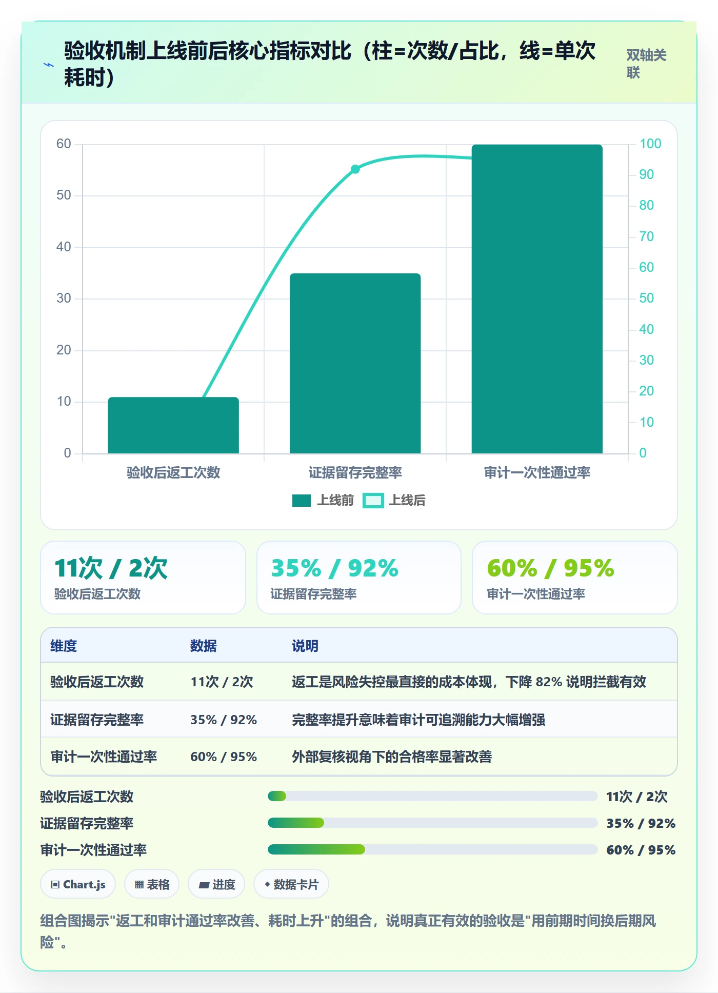 确认完成落地方案:项目成员开展任务验收的风险控制案例解析