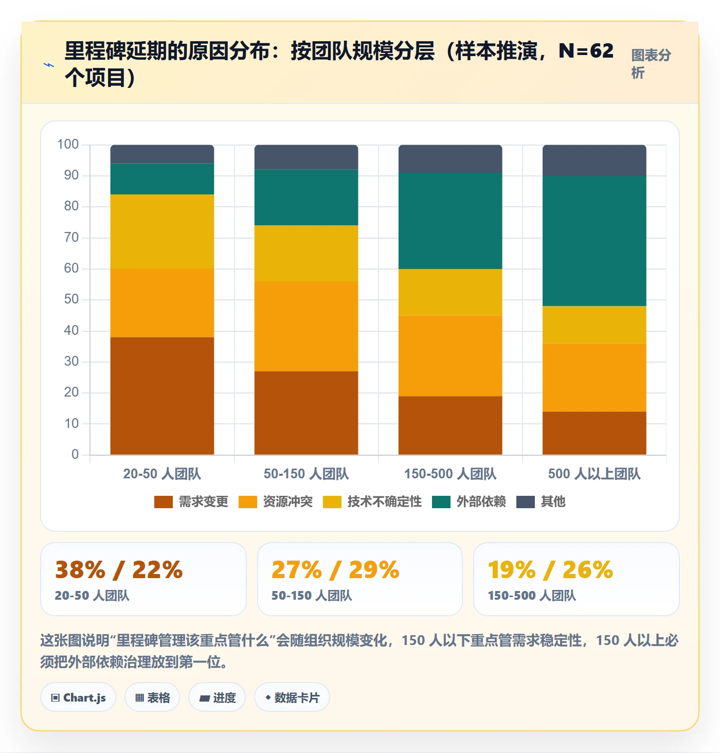 里程碑计划最佳实践:项目成员里程碑最佳实践,常见问题