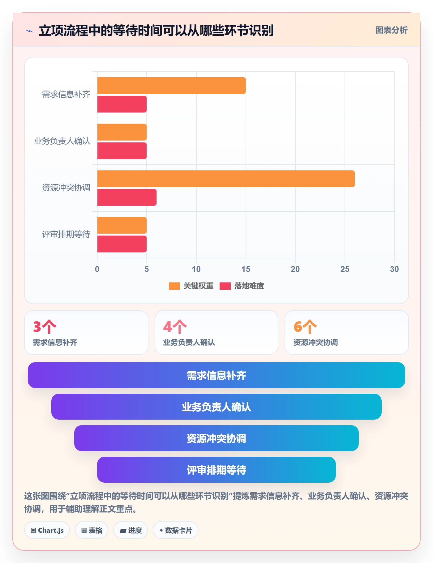 项目背景怎么做?项目经理流程优化:项目立项从0到1