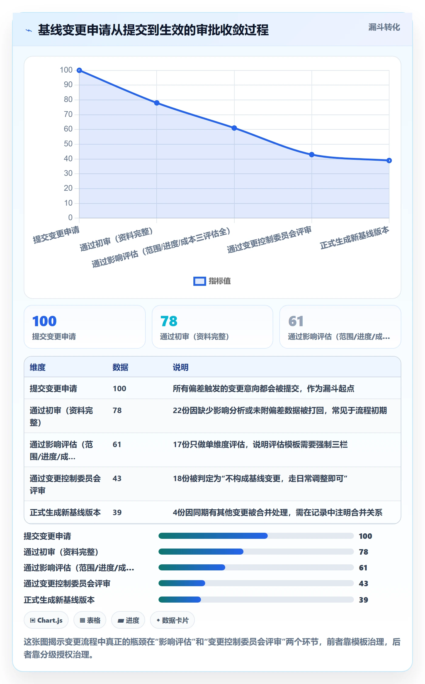 计划基线管理方法大全：项目经理项目规划数据分析落地清单