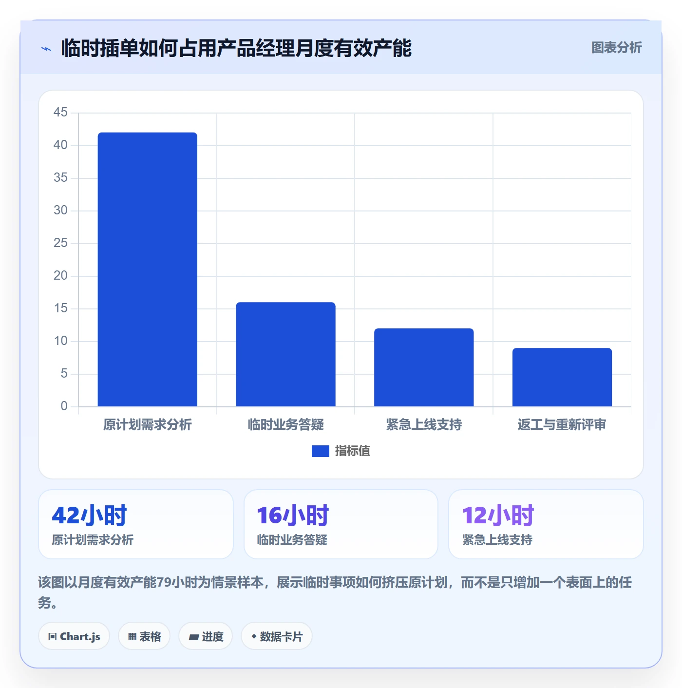 人力资源计划如何做好工作量?产品经理风险控制与操作步骤