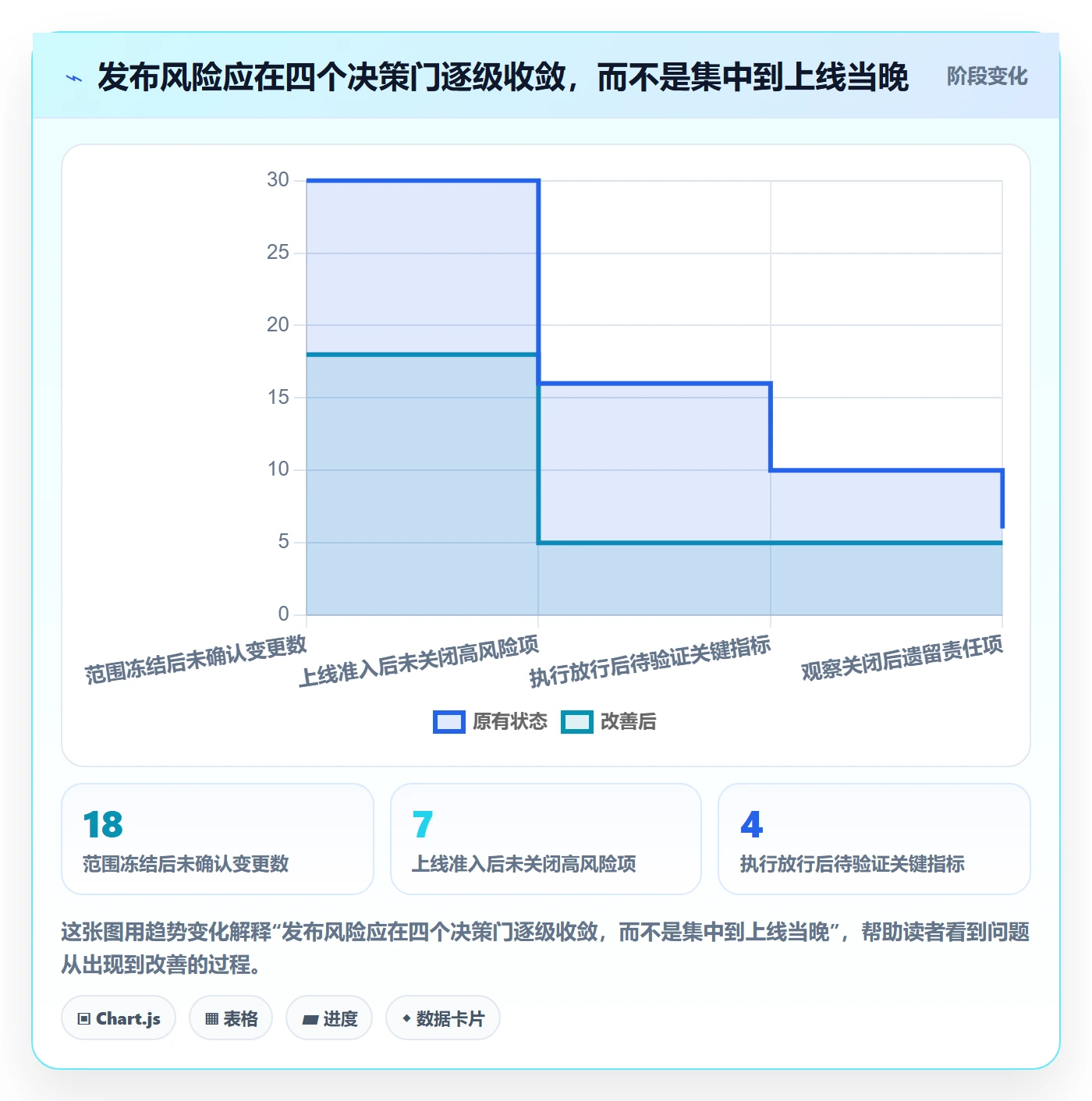 上线管理指南：PMO如何做好发布管理，流程优化全流程