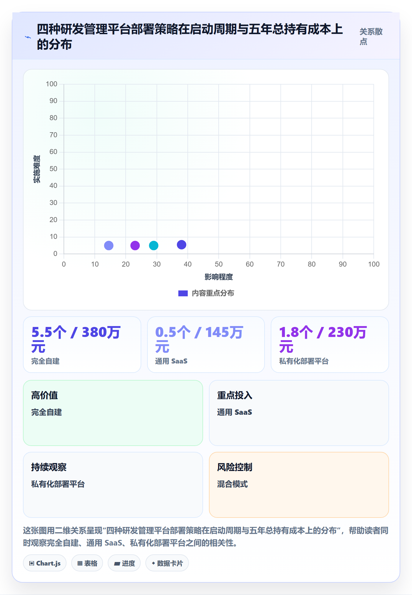 开始怎么做?产品经理最佳实践:任务执行从0到1