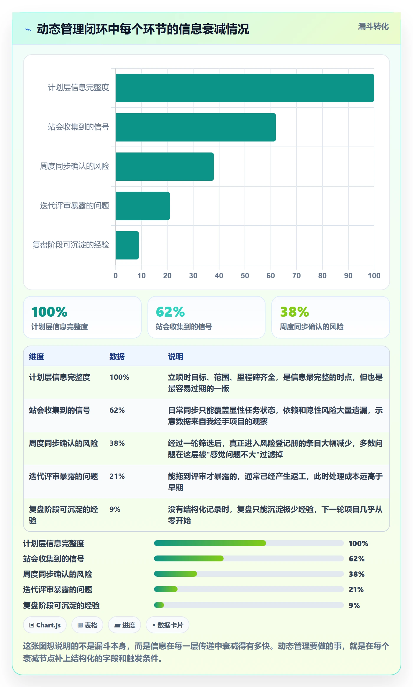 动态管理方法大全：产品经理进度跟踪风险控制落地清单
