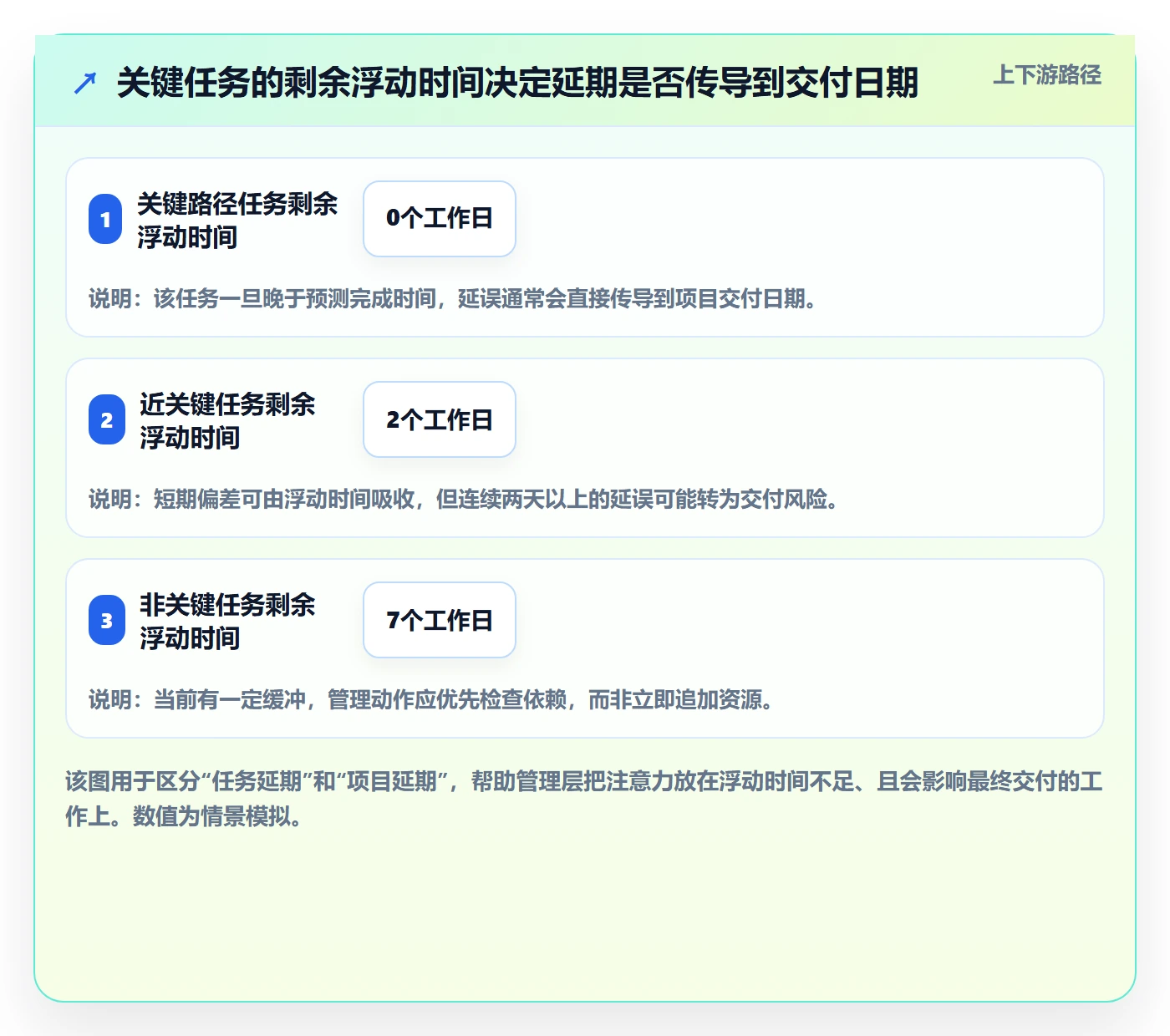 延期原因落地方案：管理层开展延期管理的入门指南案例解析