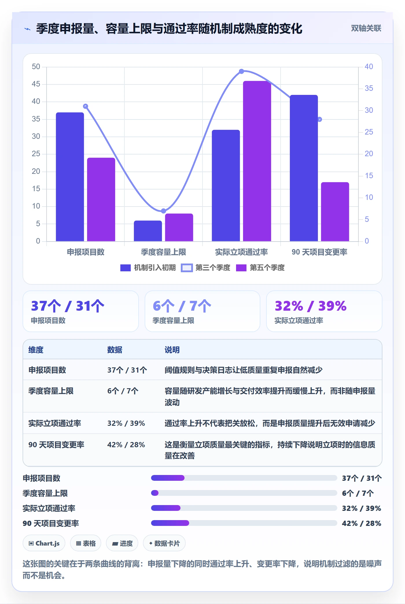 优先级实操方法:管理层提升项目立项效率的落地方案方法与模板