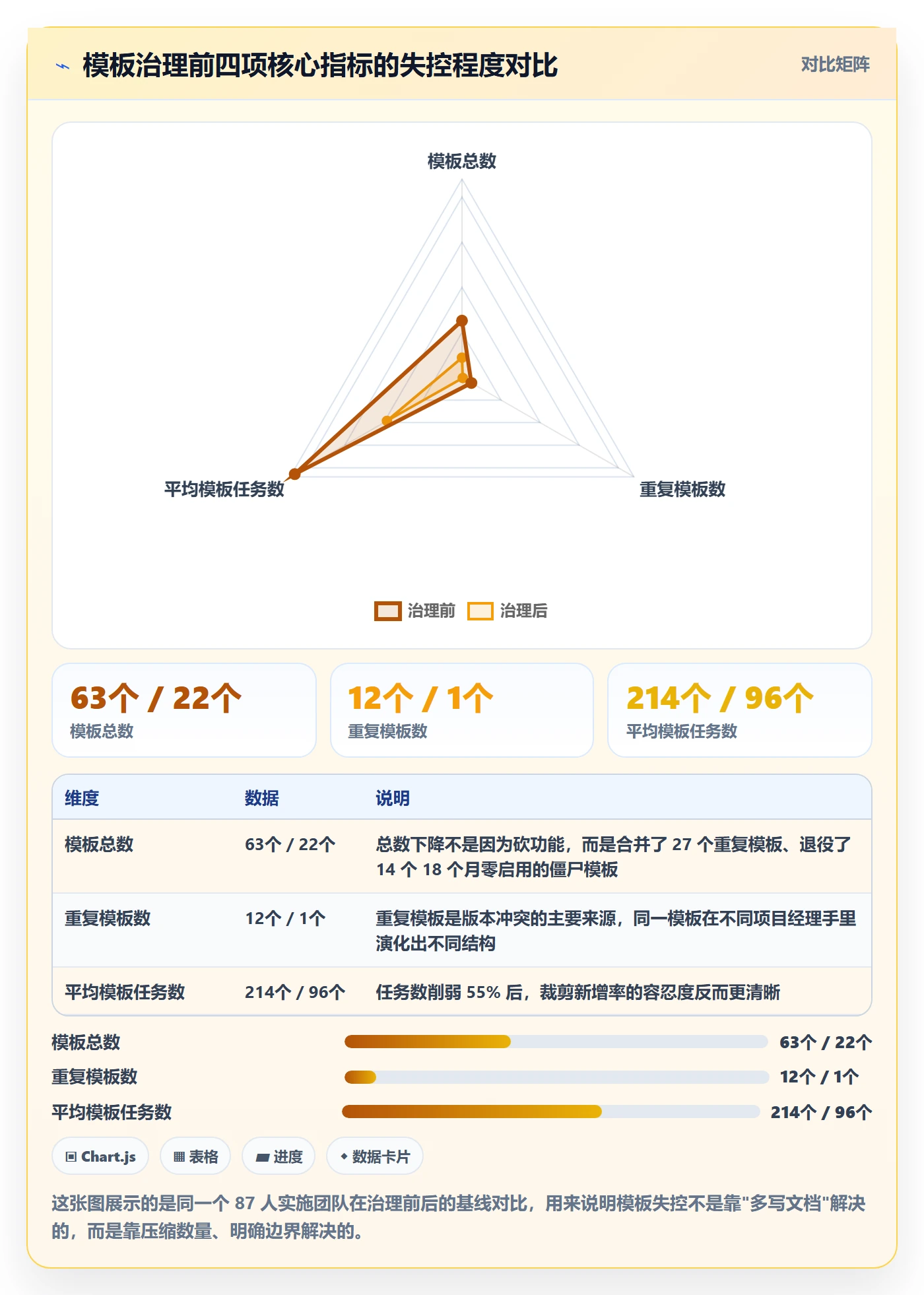 模板任务管理方法大全：实施团队项目模板风险控制落地清单