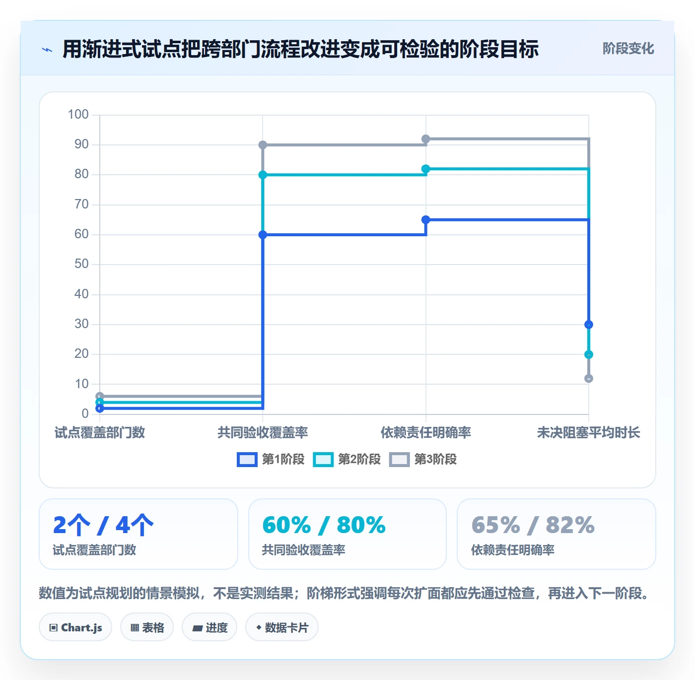 敏捷管理指南:跨部门团队如何做好敏捷项目,落地方案全流程