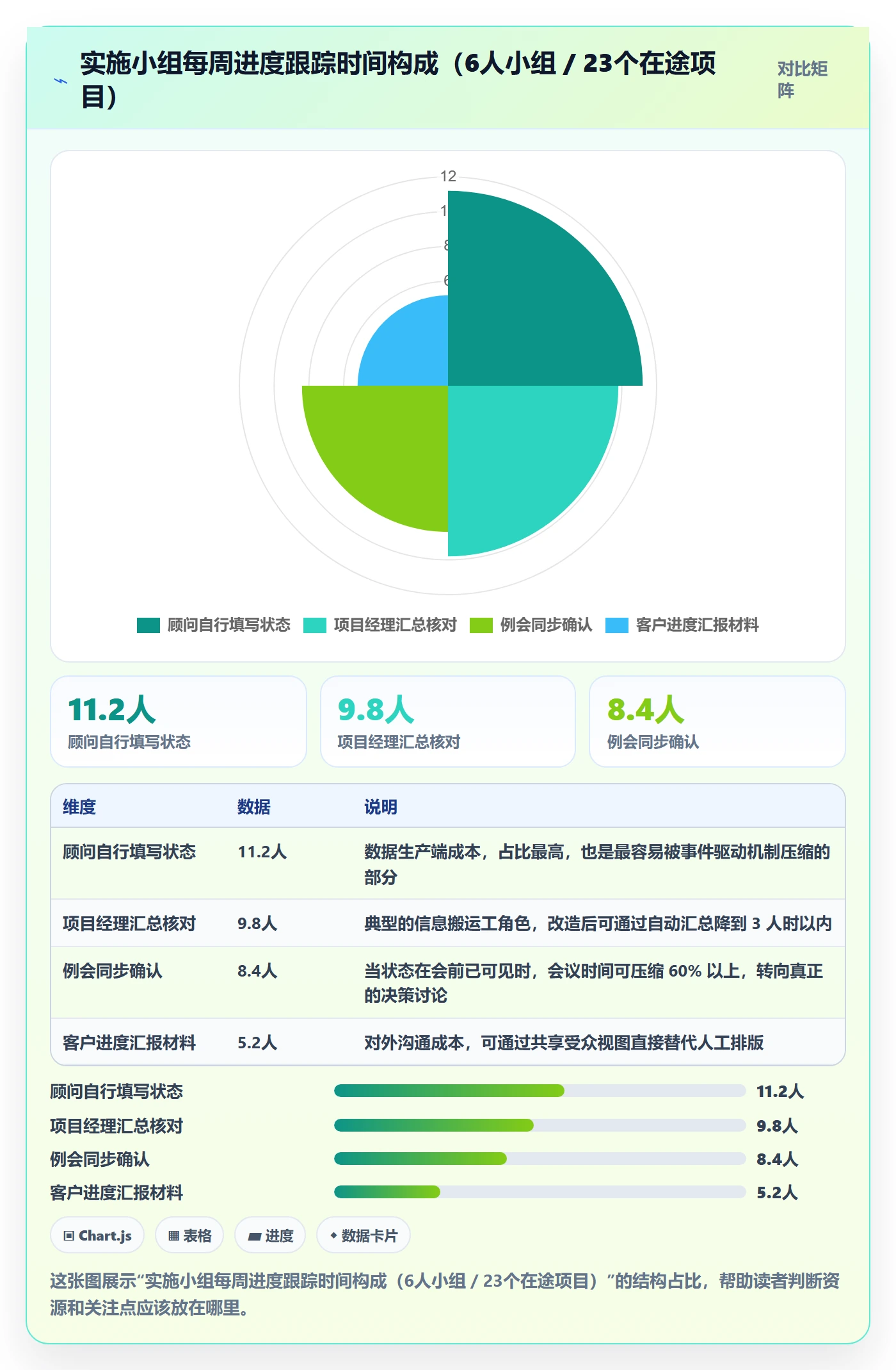 动态实操方法:实施团队提升进度跟踪效率的效率提升方法与模板