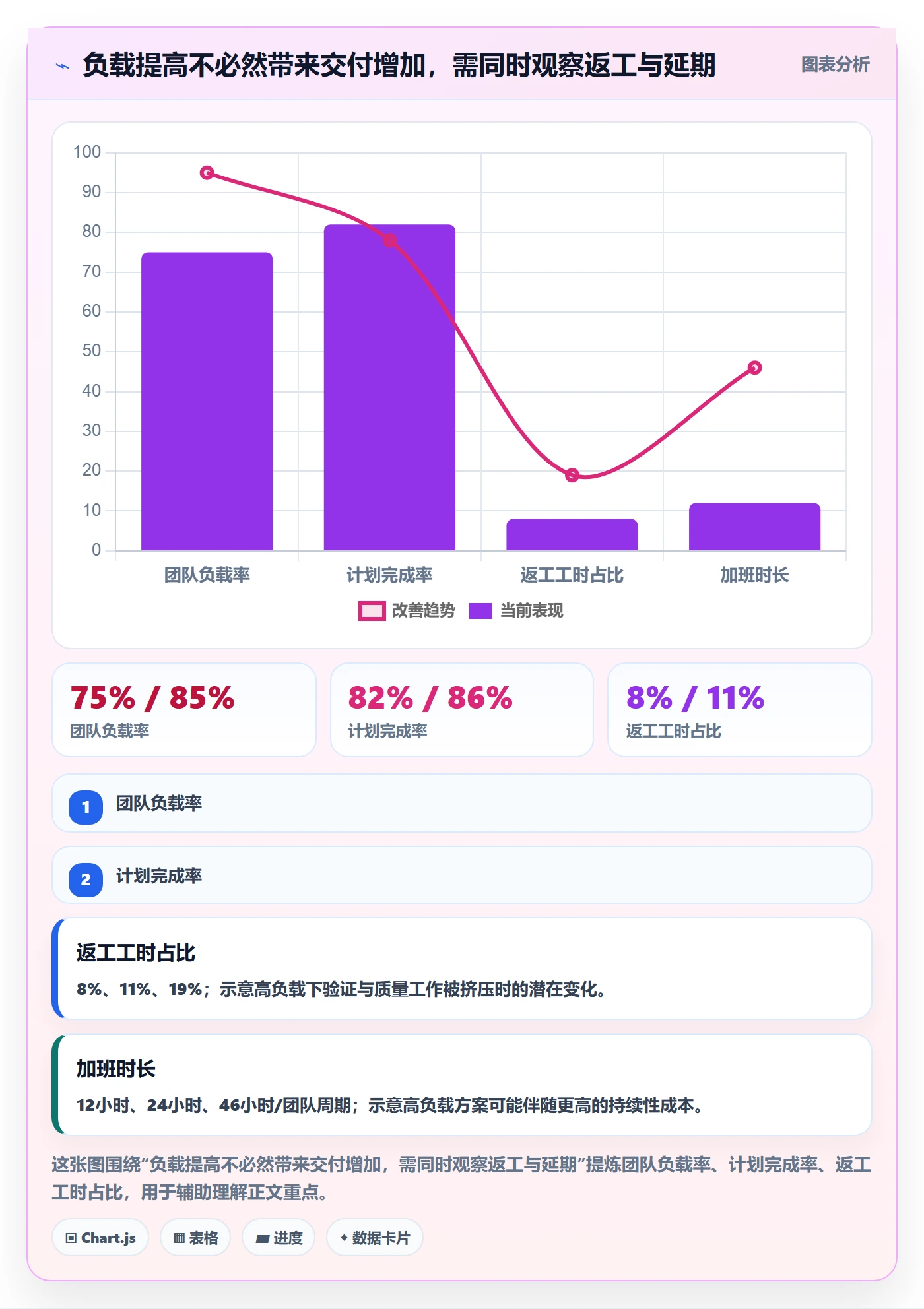资源分配流程与规范：研发团队资源管理协同管理关键指标